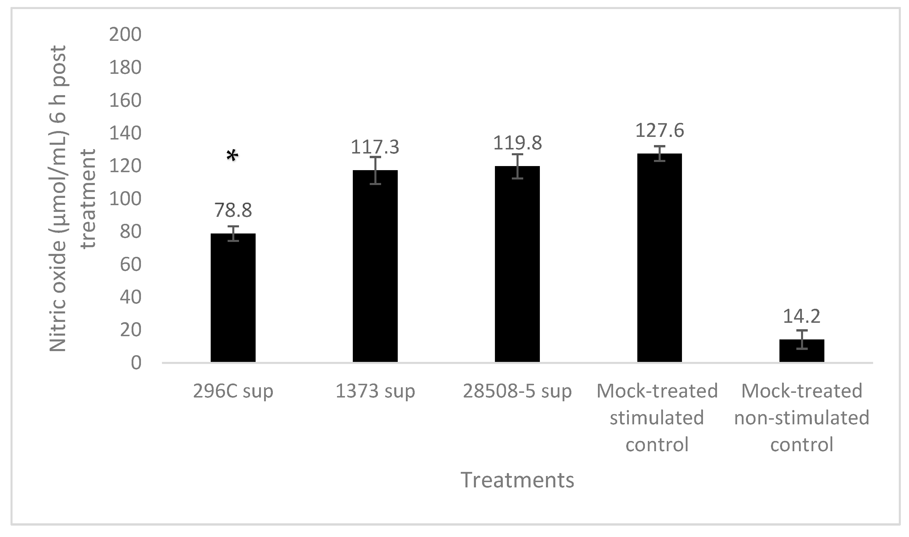 Pathogens 12 00737 g006