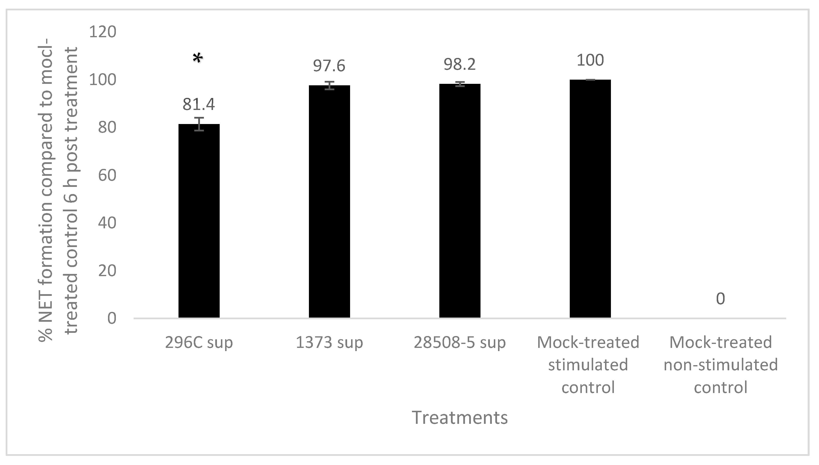 Pathogens 12 00737 g007