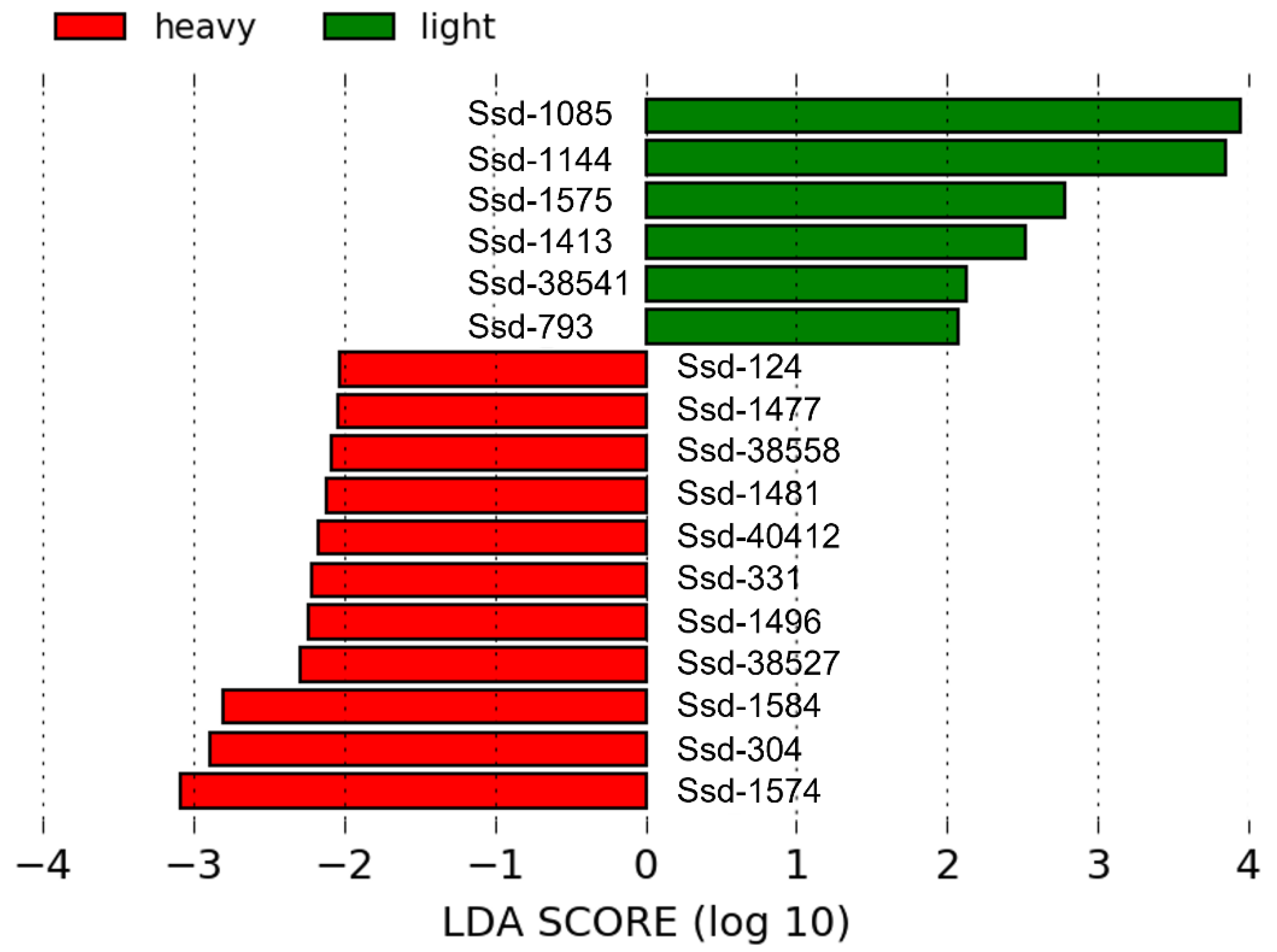 Pathogens 12 00738 g002 Pathogens 12 00738 g002