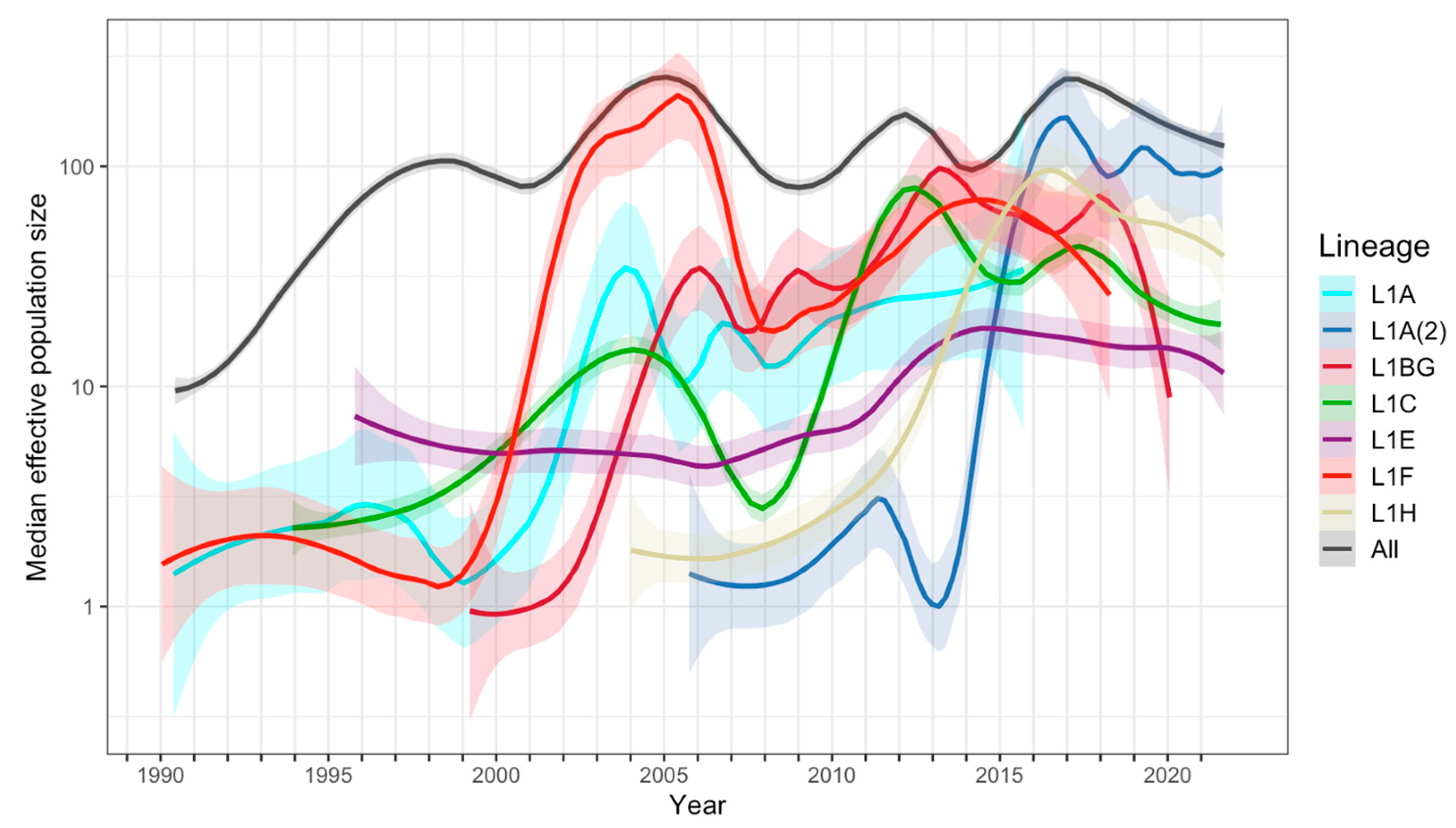 Pathogens 12 00740 g005