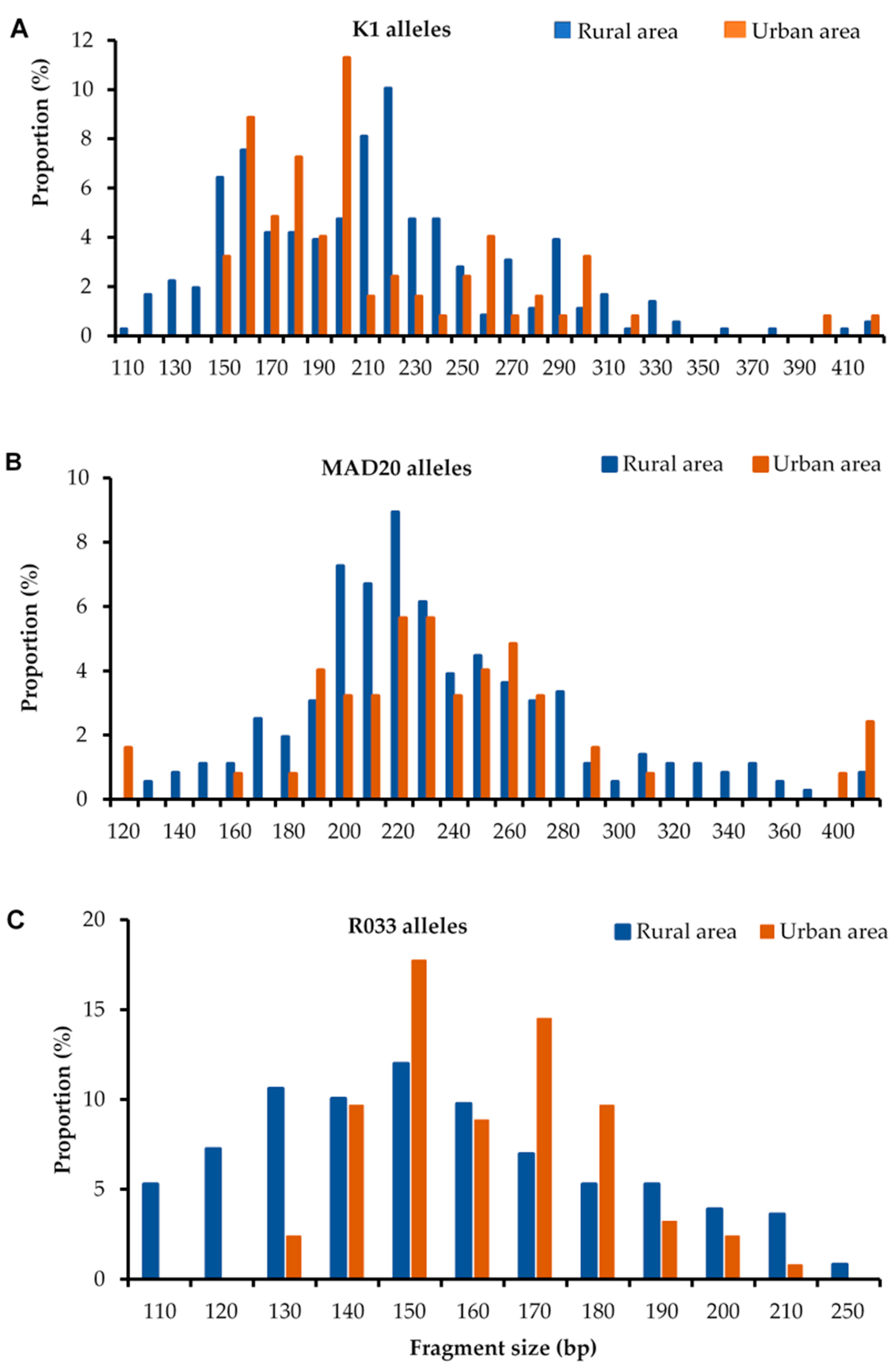 Pathogens 12 00742 g001 Pathogens 12 00742 g001