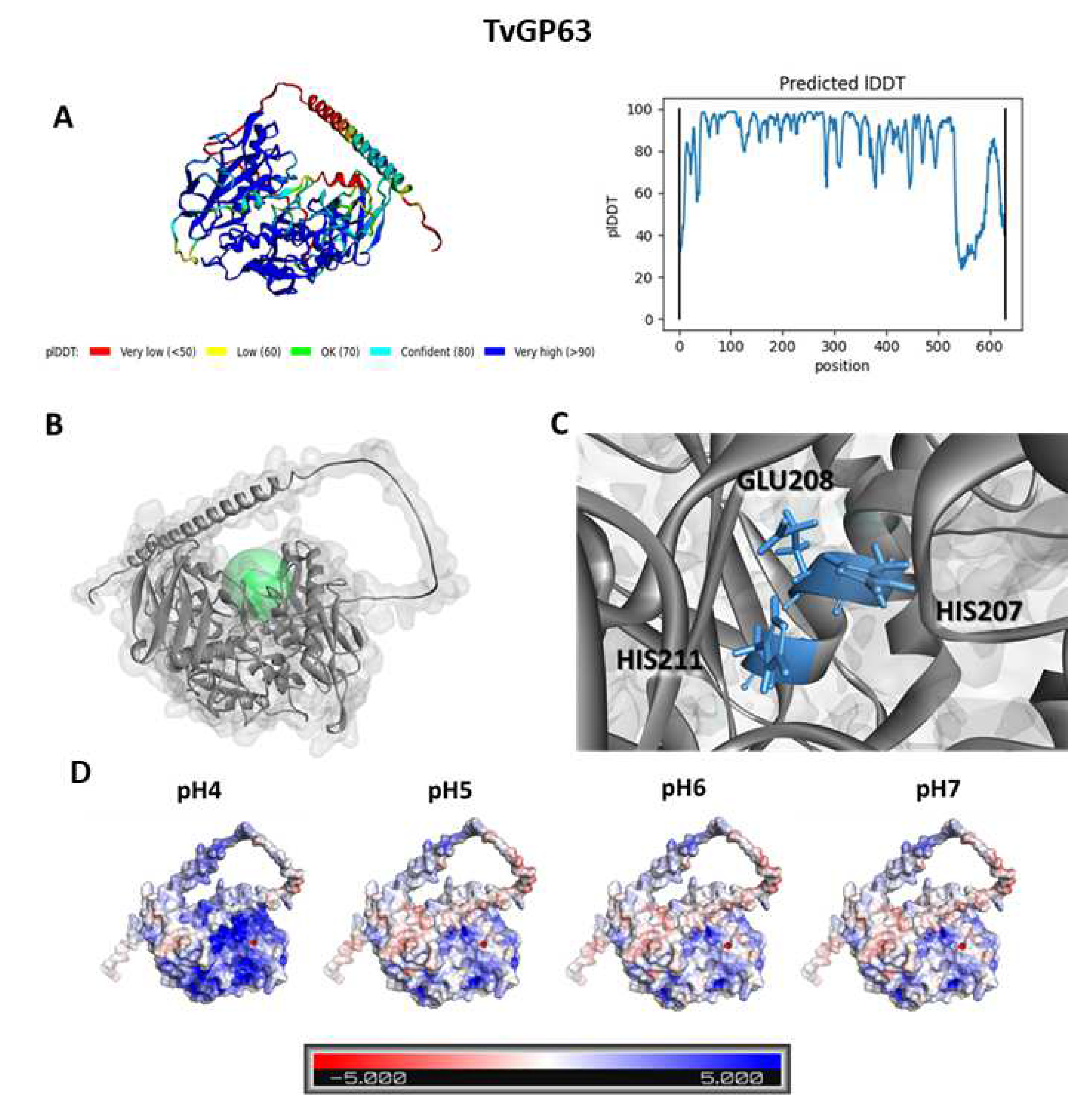 Pathogens 12 00745 g002