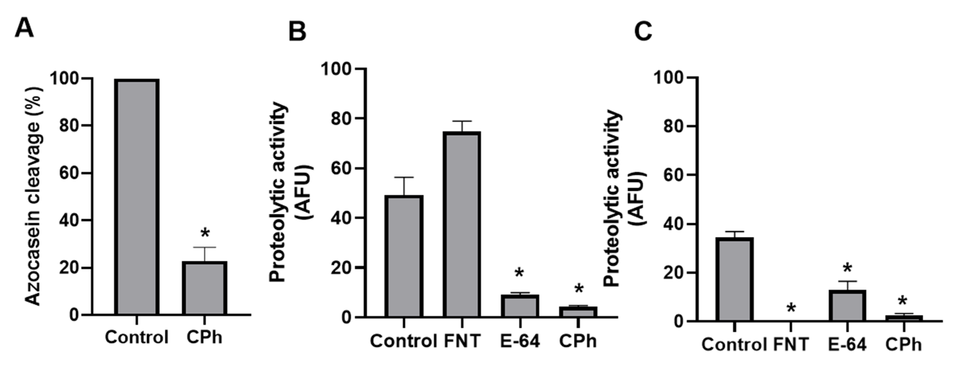 Pathogens 12 00745 g005