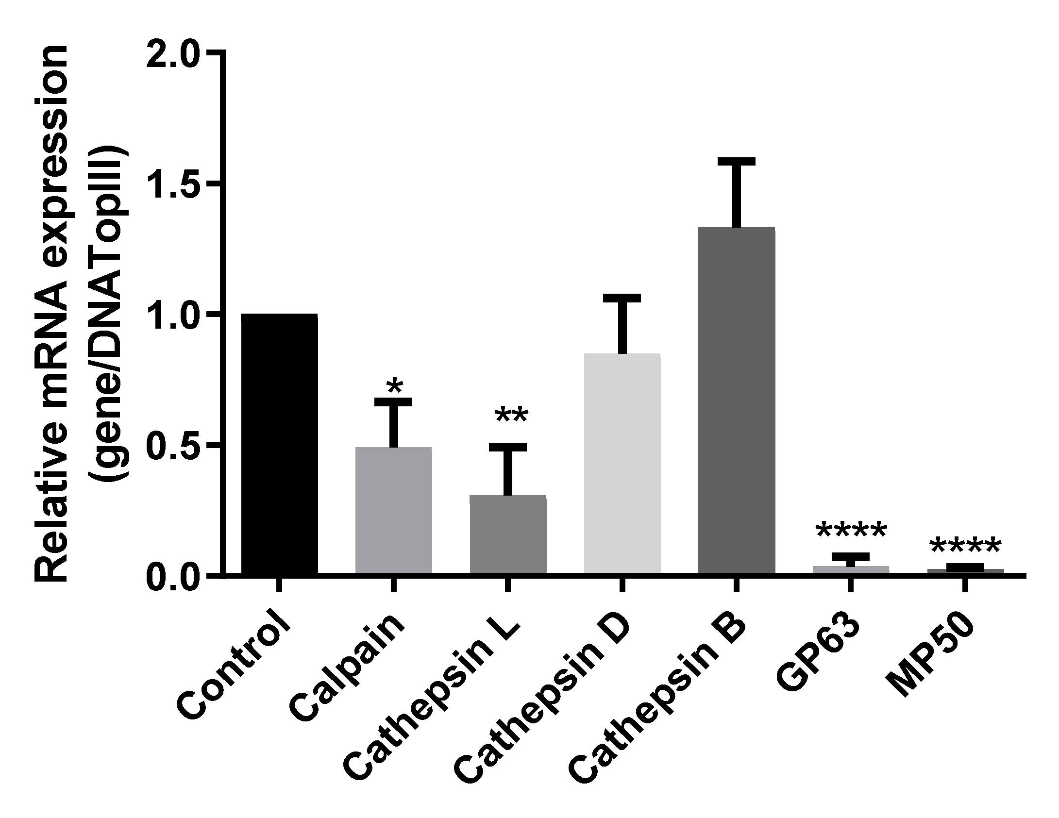 Pathogens 12 00745 g007