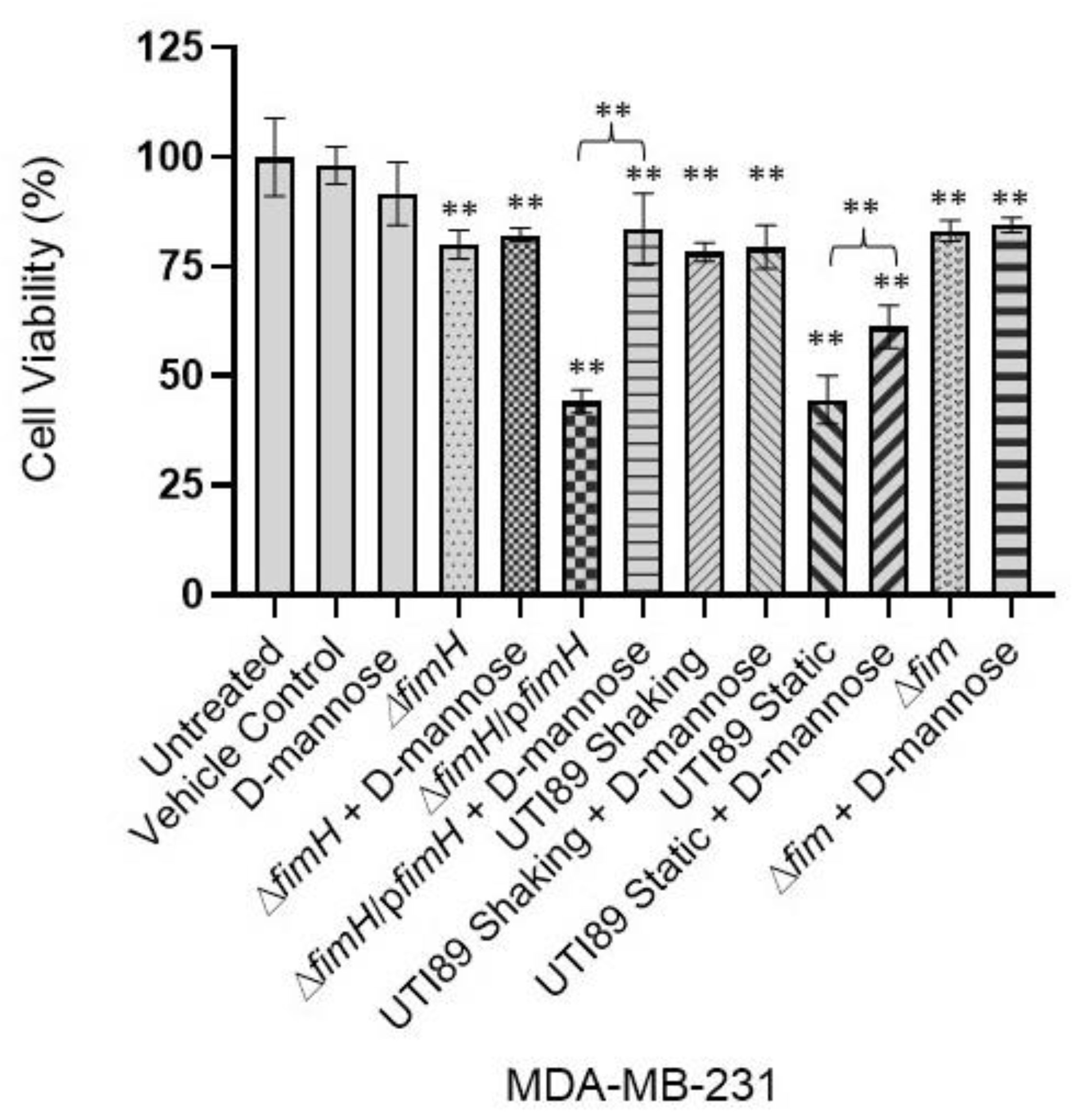 Pathogens 12 00751 g003 Pathogens 12 00751 g003