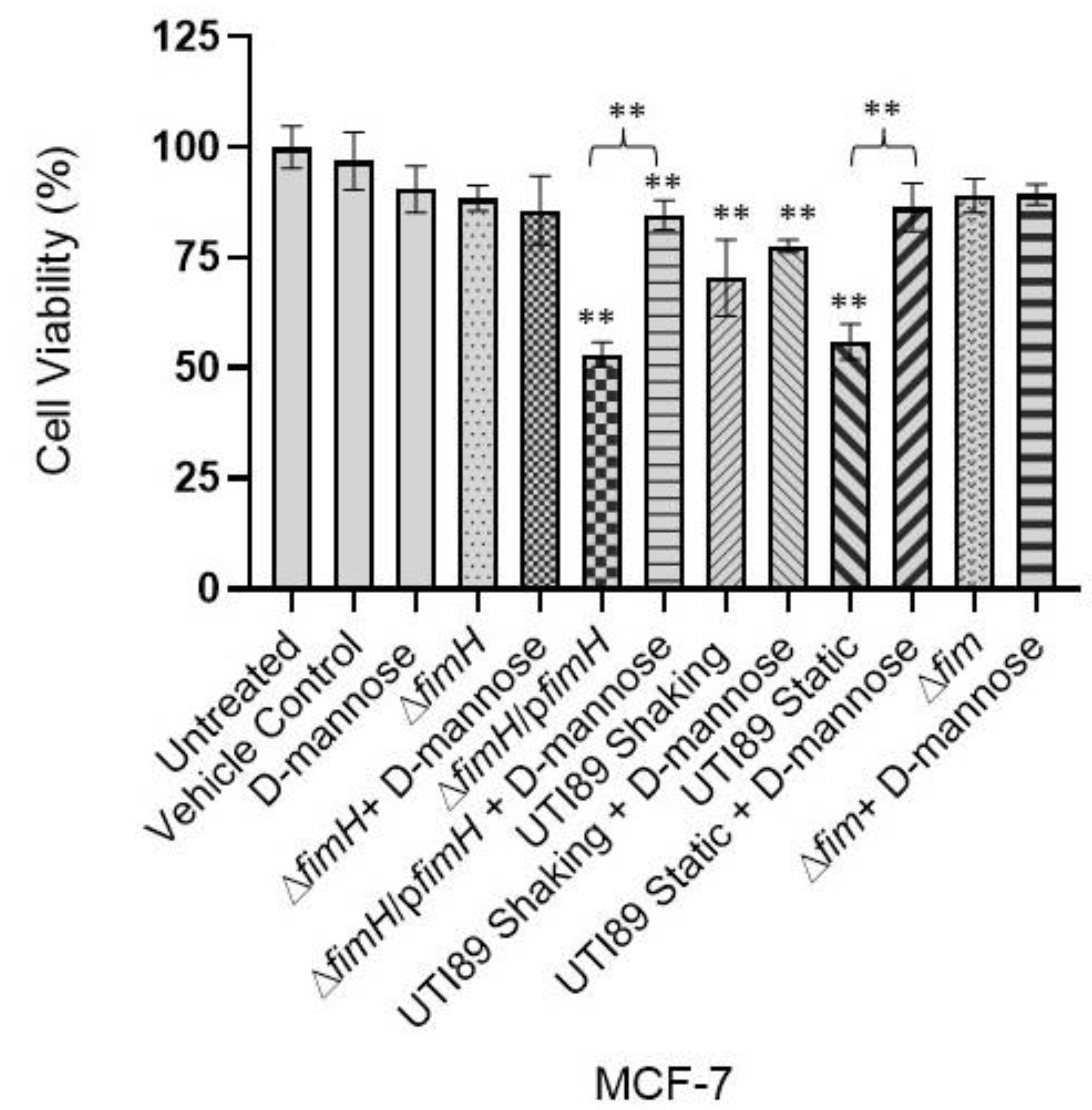 Pathogens 12 00751 g004 Pathogens 12 00751 g004