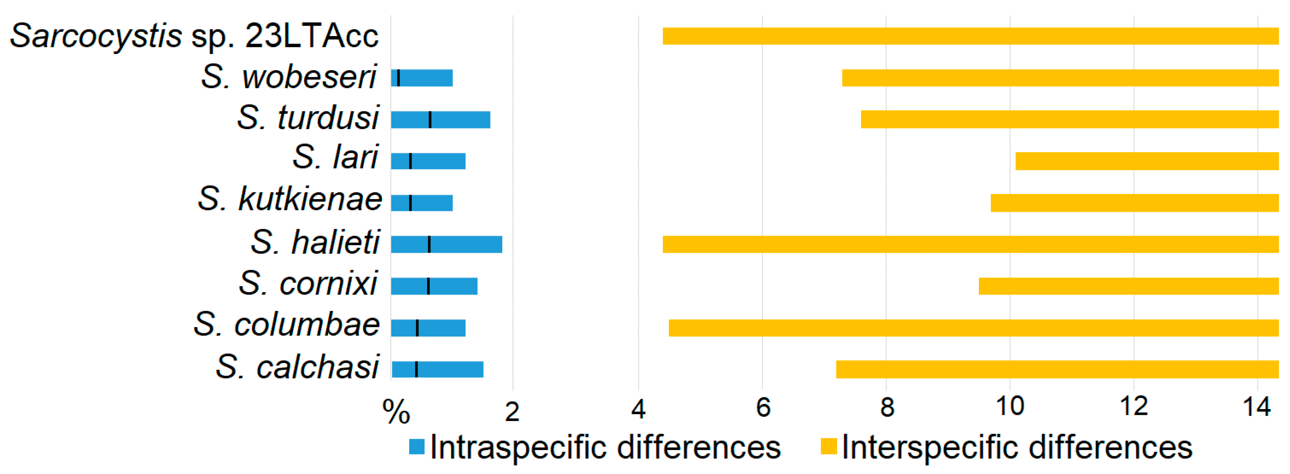 Pathogens 12 00752 g003 Pathogens 12 00752 g003