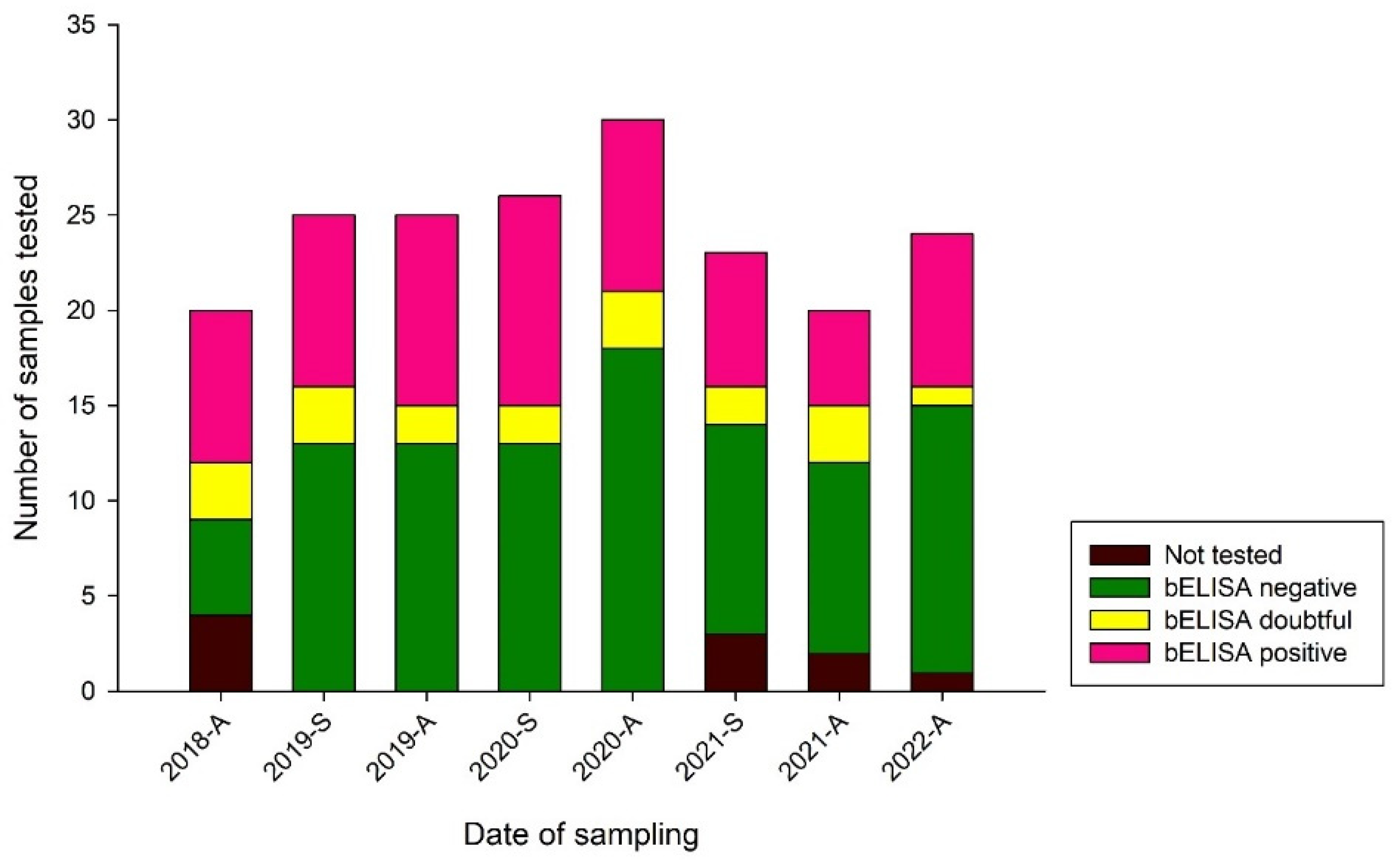 Pathogens 12 00753 g003 Pathogens 12 00753 g003