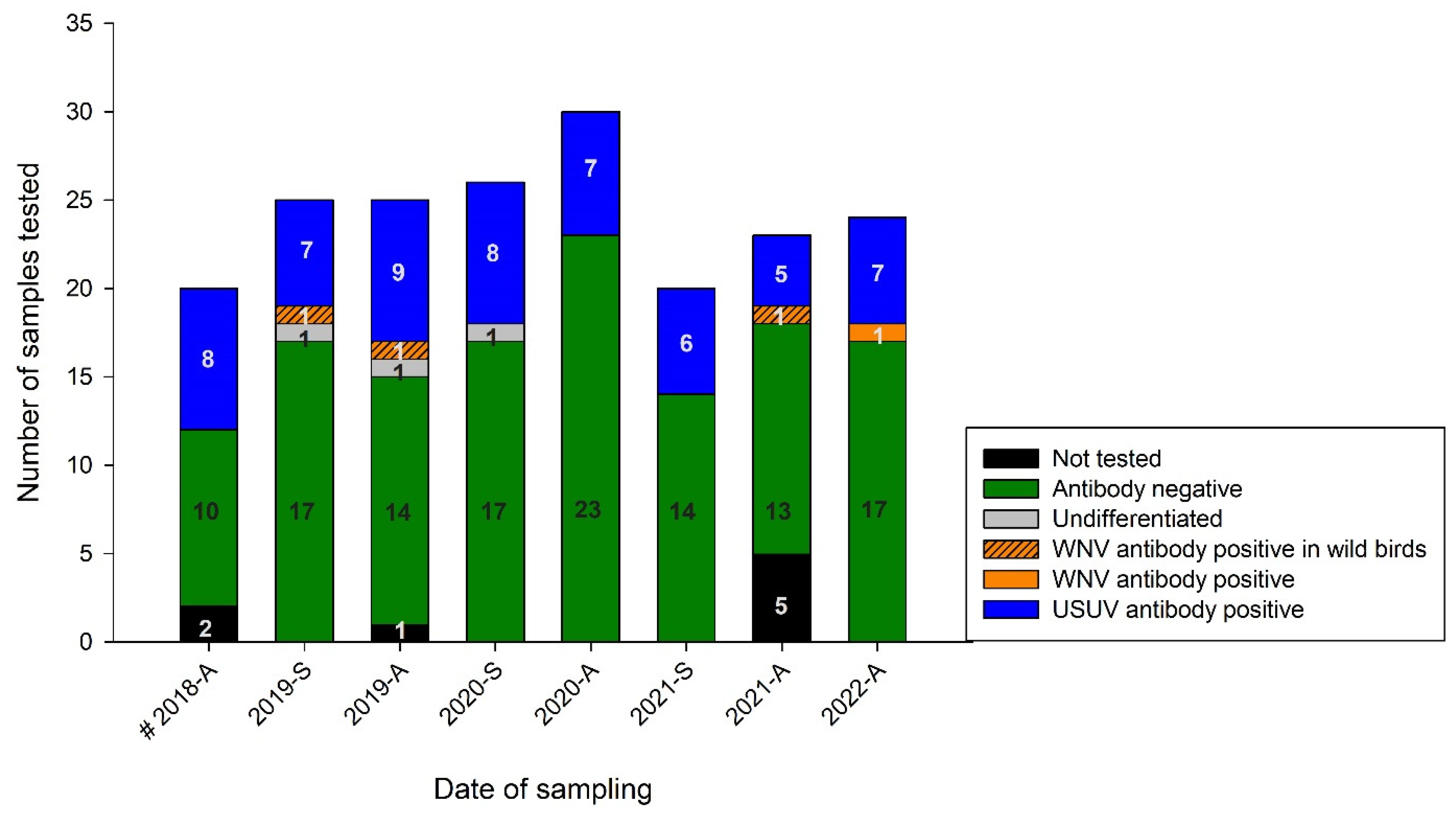Pathogens 12 00753 g004 Pathogens 12 00753 g004