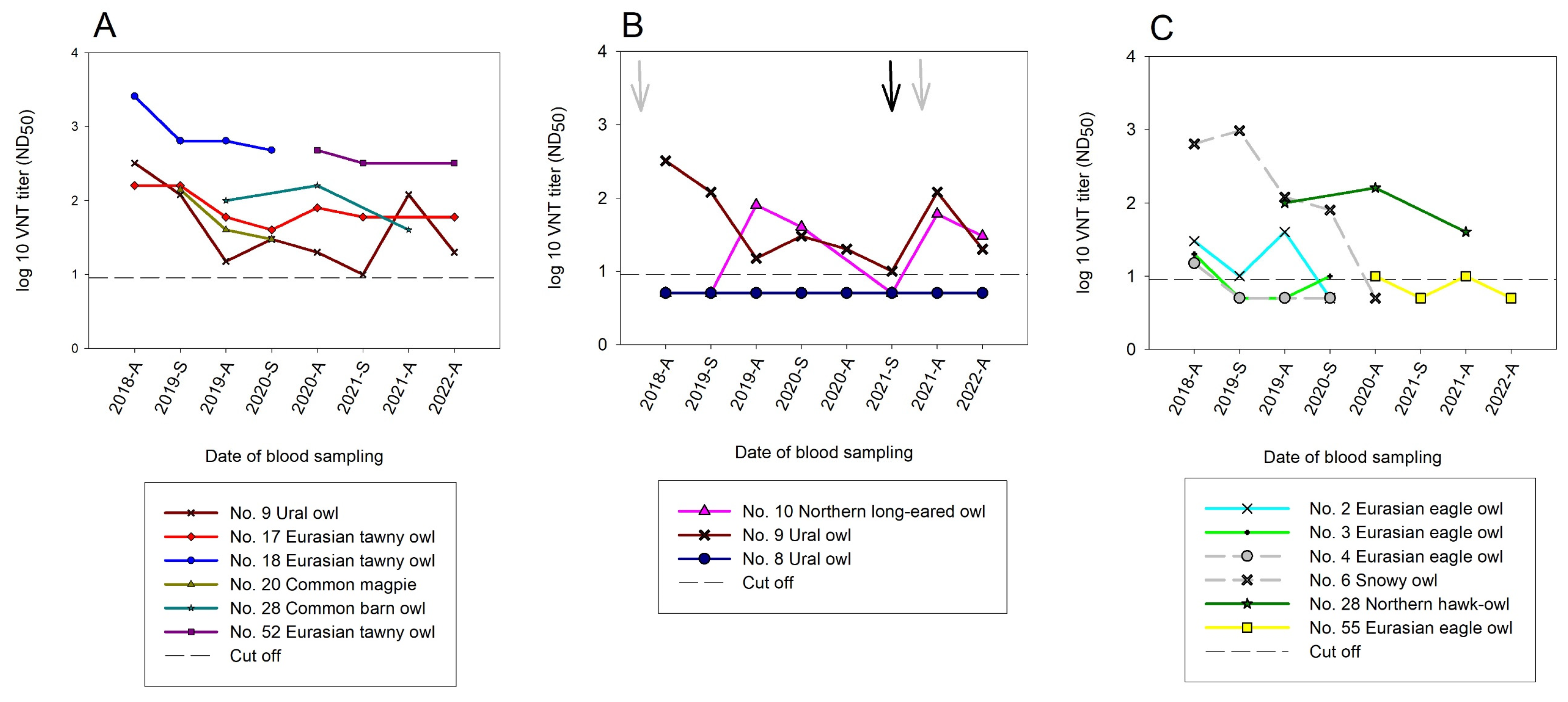 Pathogens 12 00753 g005 Pathogens 12 00753 g005