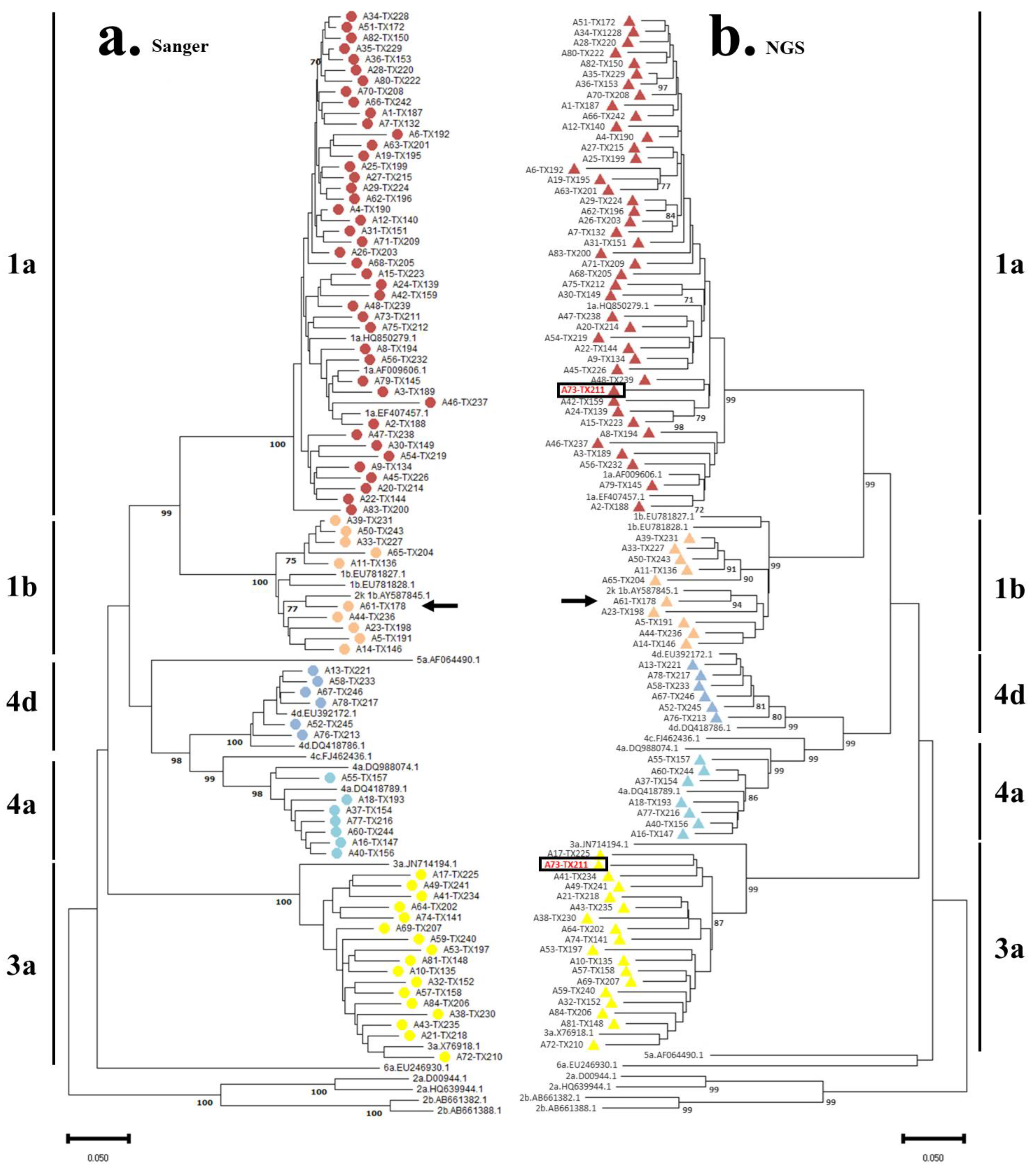 Pathogens 12 00754 g001 Pathogens 12 00754 g001