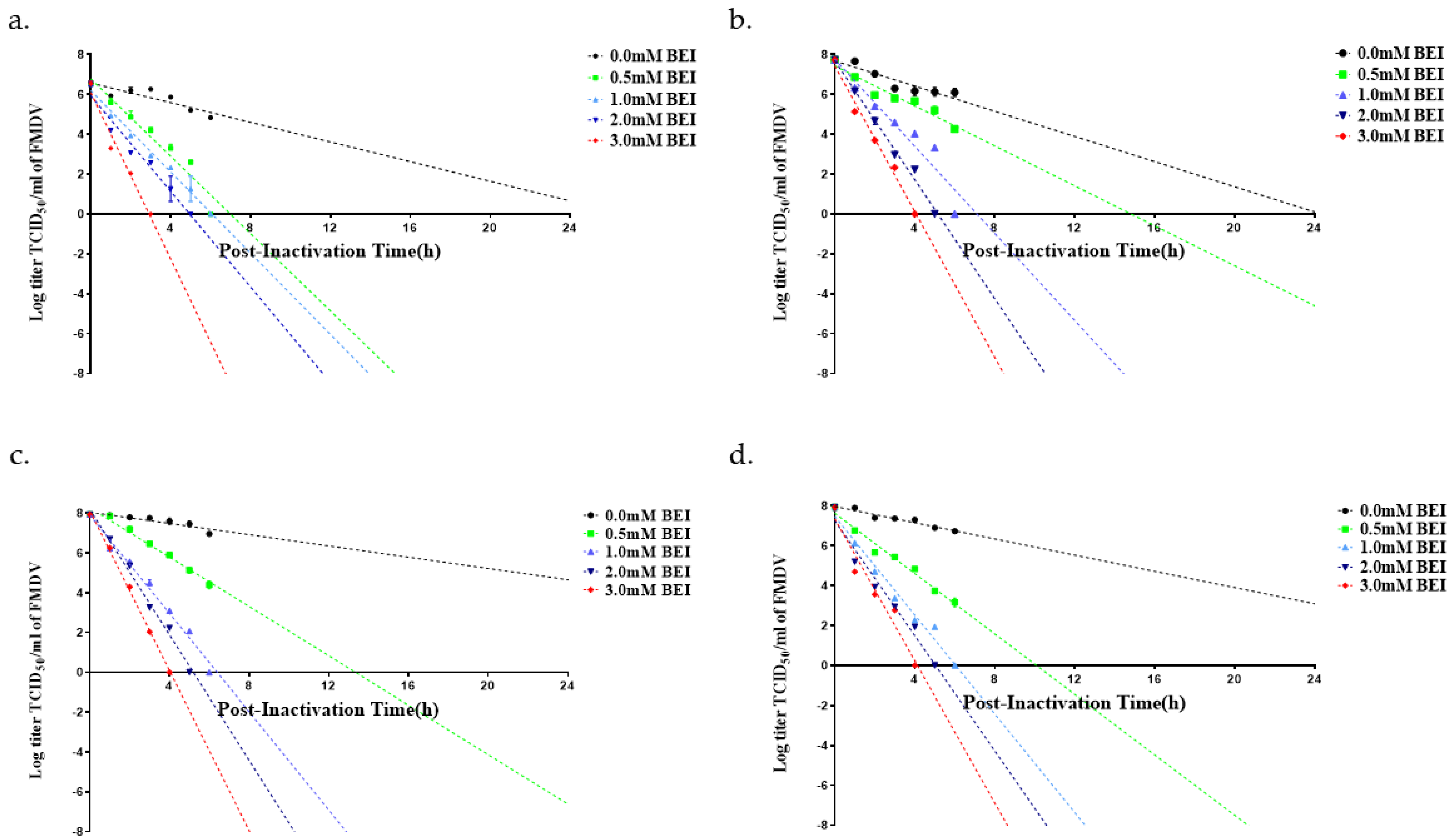 Pathogens 12 00760 g002