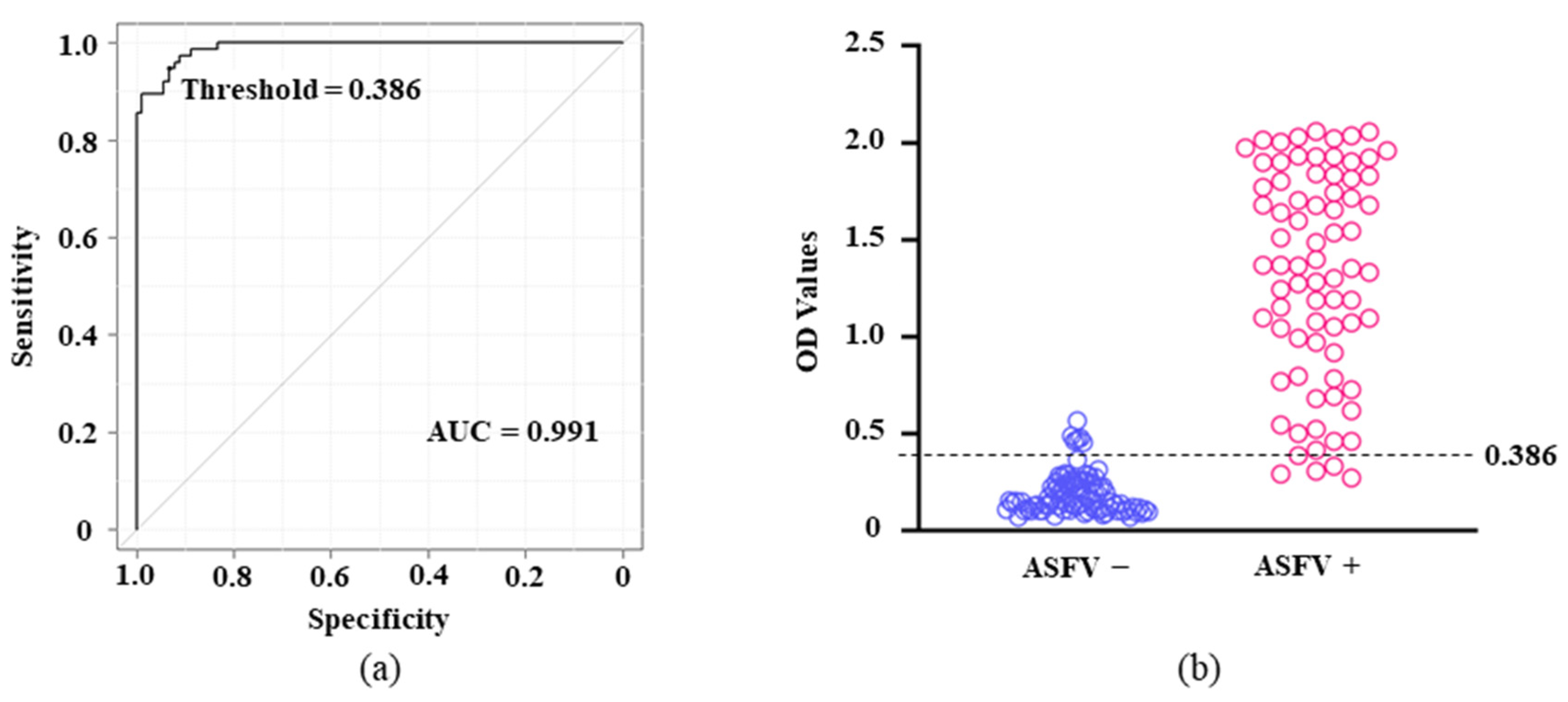 Pathogens 12 00774 g003 Pathogens 12 00774 g003