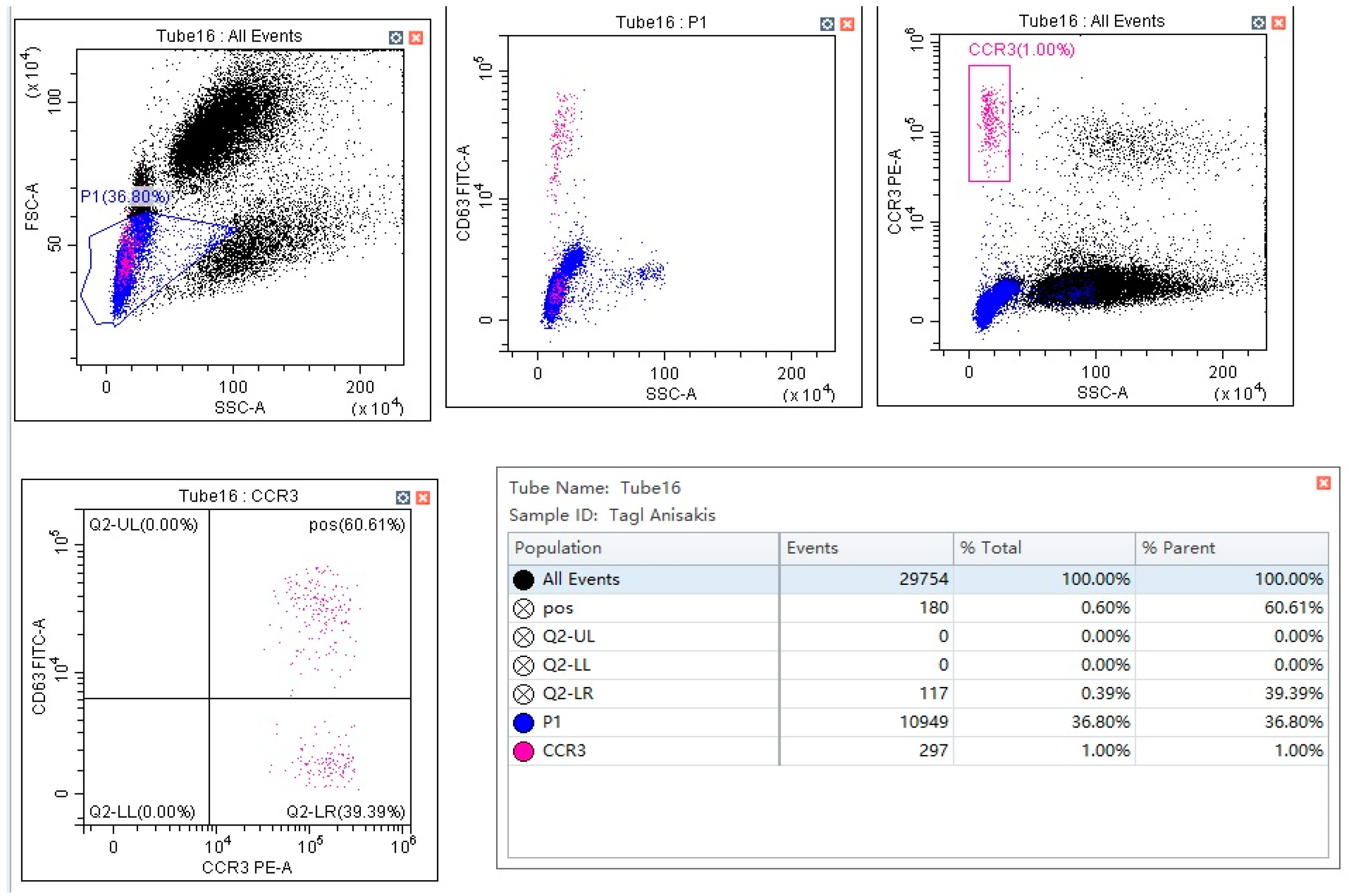 Pathogens 12 00777 g001 Pathogens 12 00777 g001