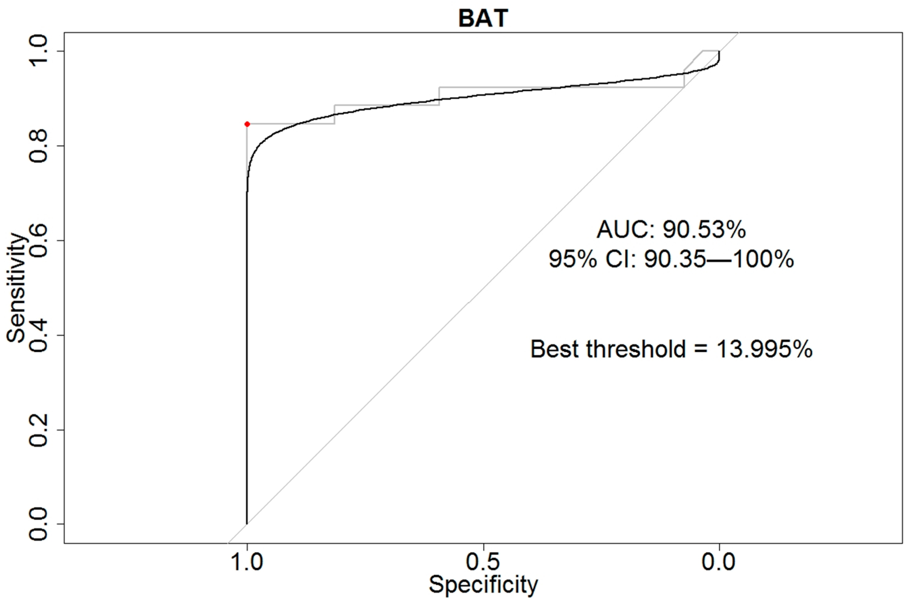 Pathogens 12 00777 g002 Pathogens 12 00777 g002