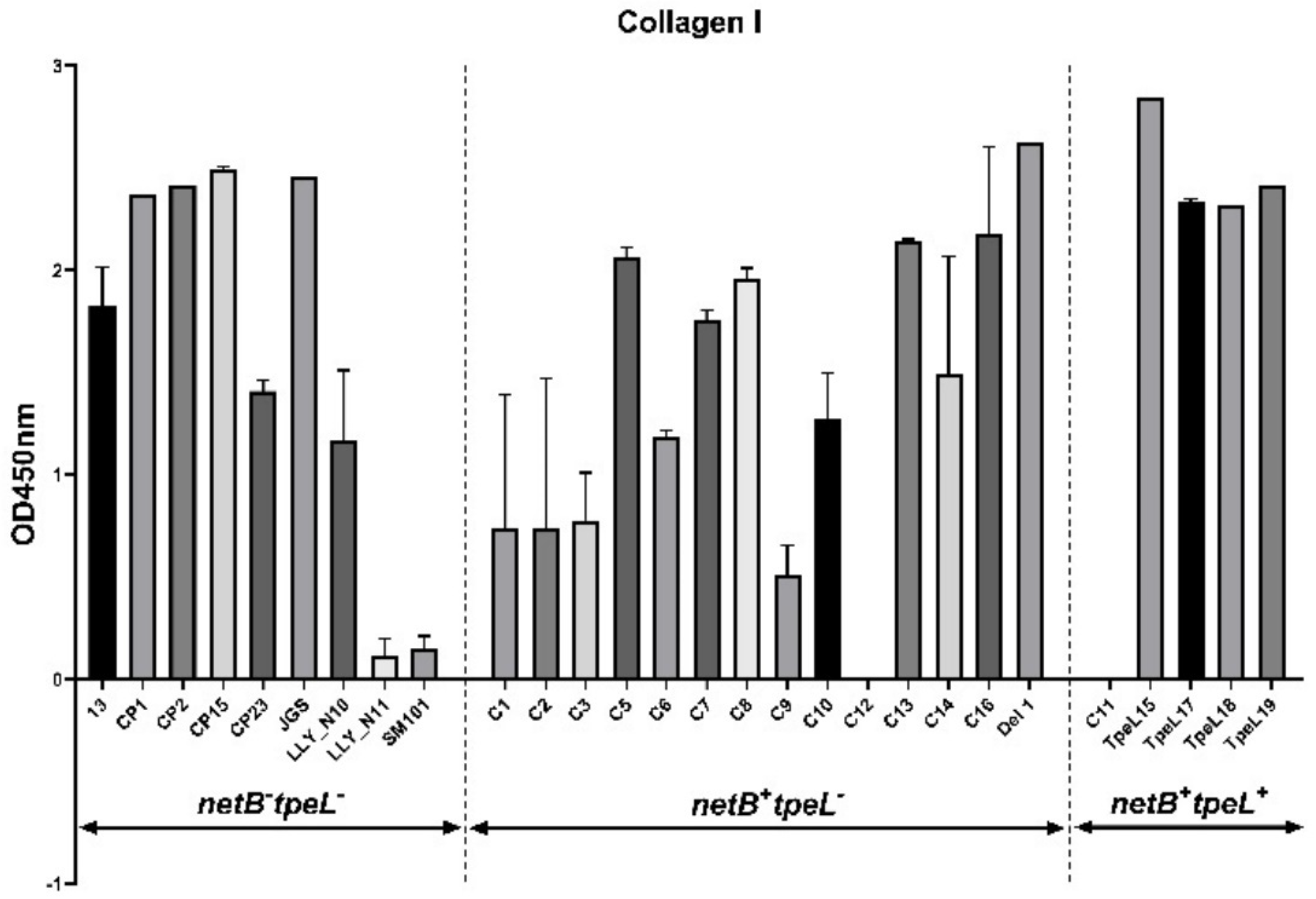 Pathogens 12 00778 g003a Pathogens 12 00778 g003a