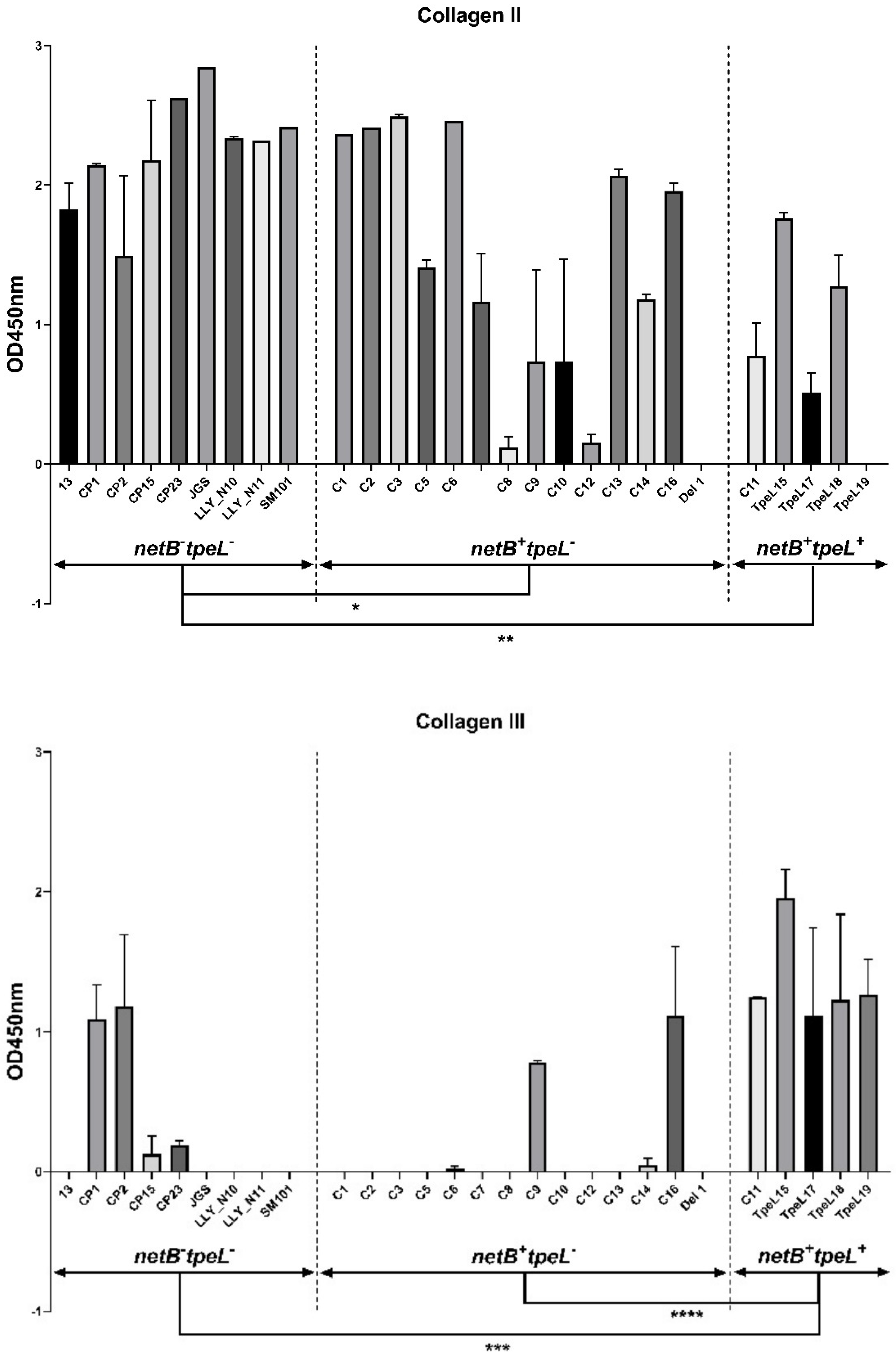 Pathogens 12 00778 g003b Pathogens 12 00778 g003b