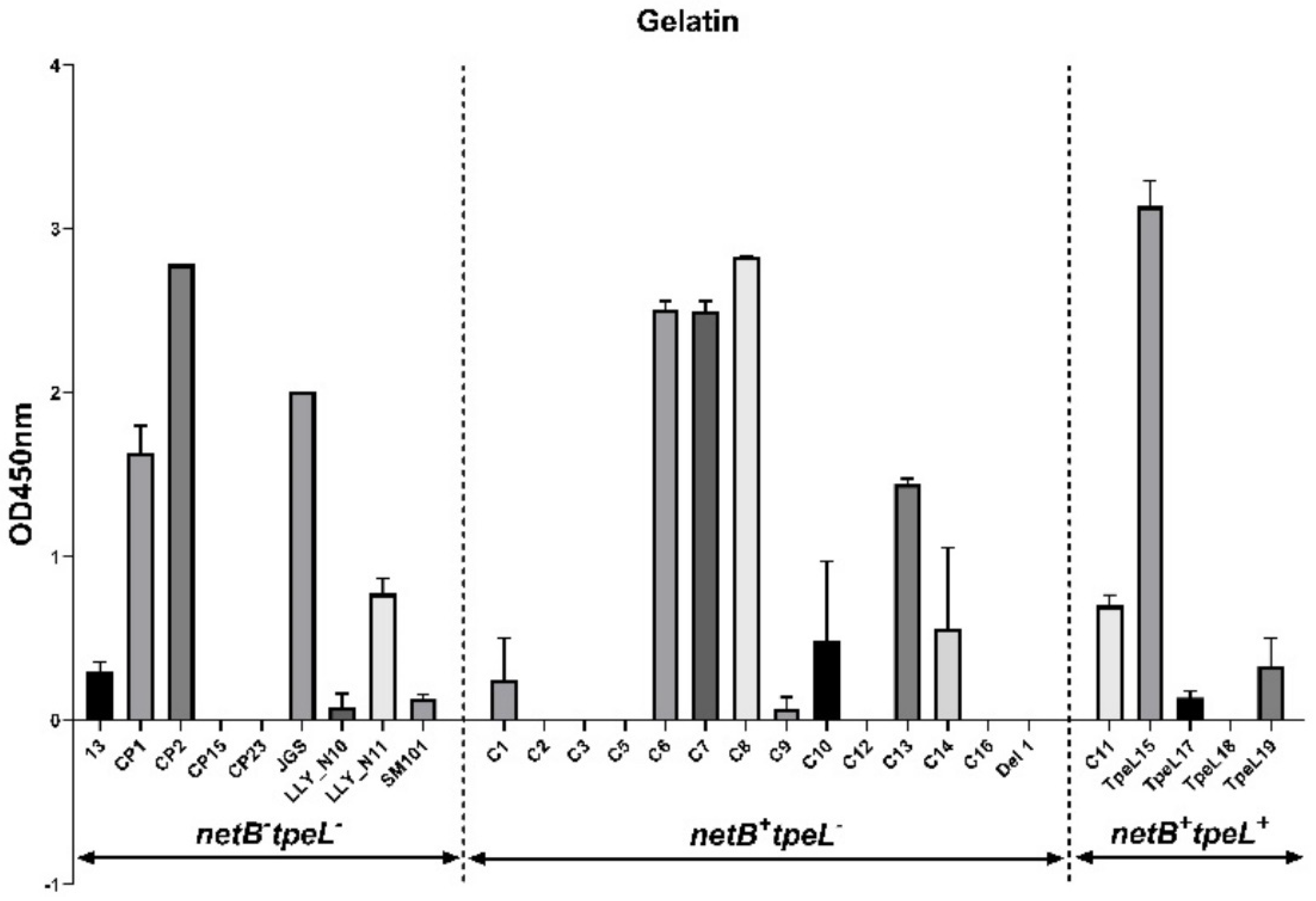 Pathogens 12 00778 g003d Pathogens 12 00778 g003d