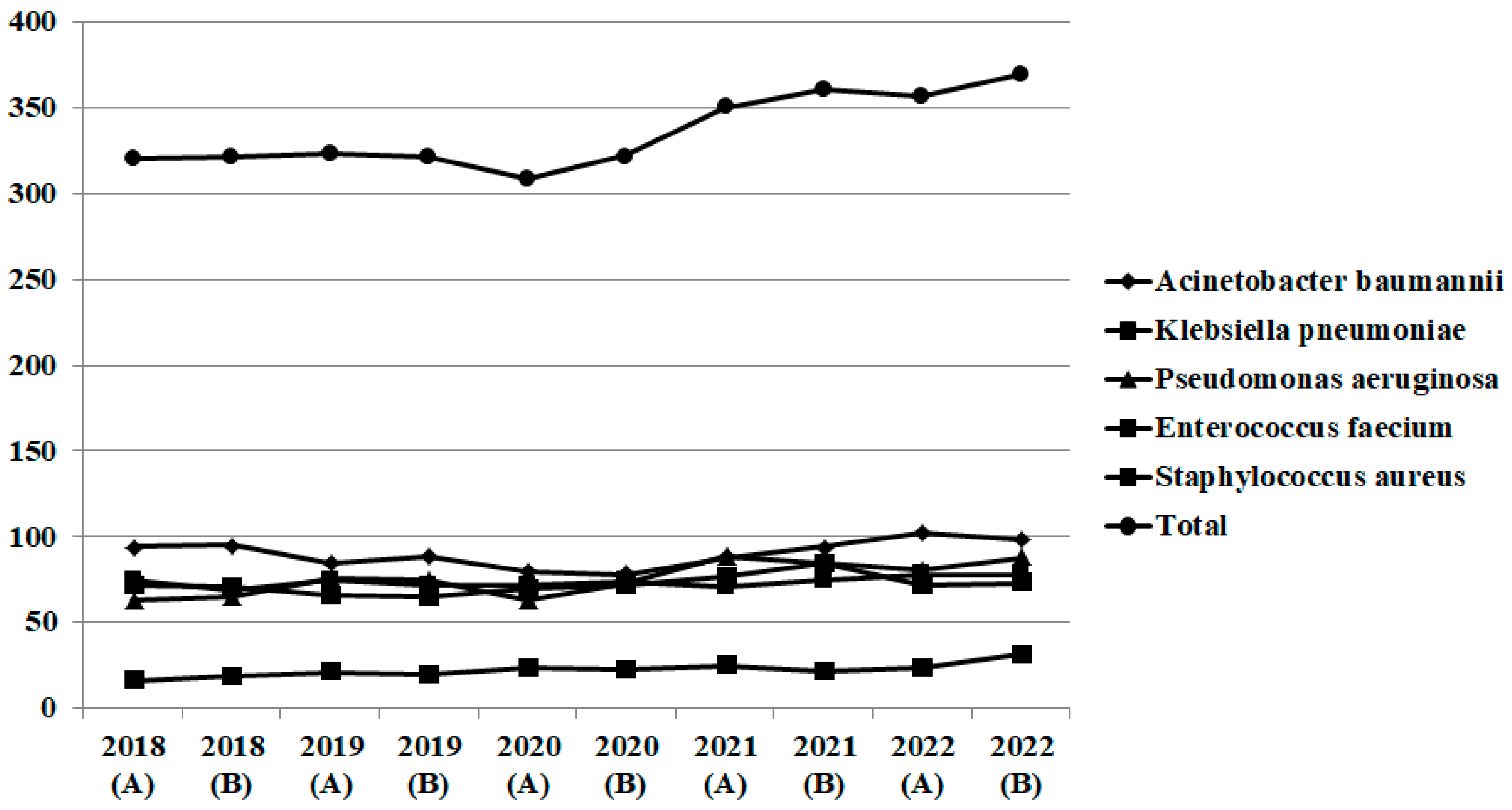 Pathogens 12 00780 g002 Pathogens 12 00780 g002