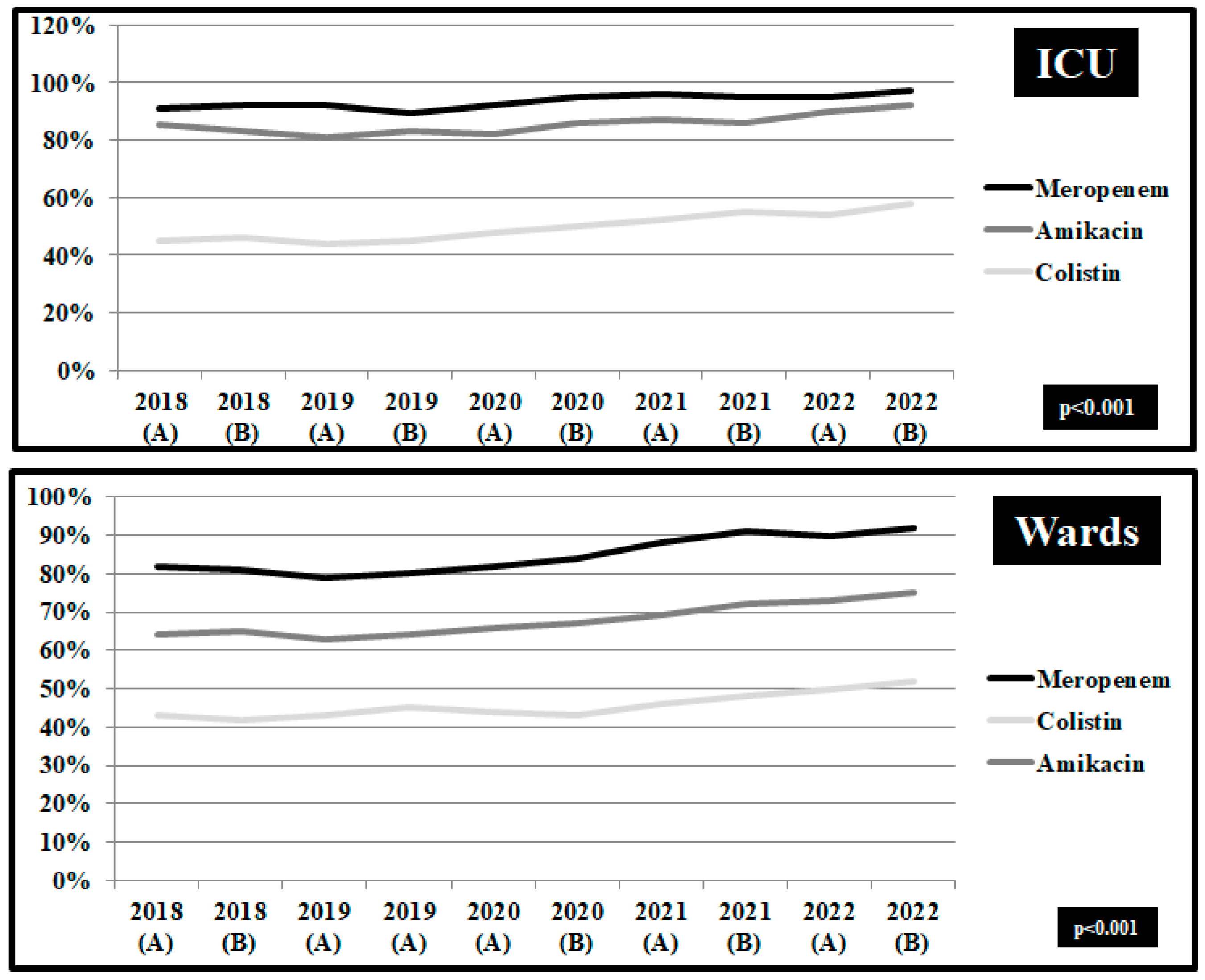 Pathogens 12 00780 g003 Pathogens 12 00780 g003