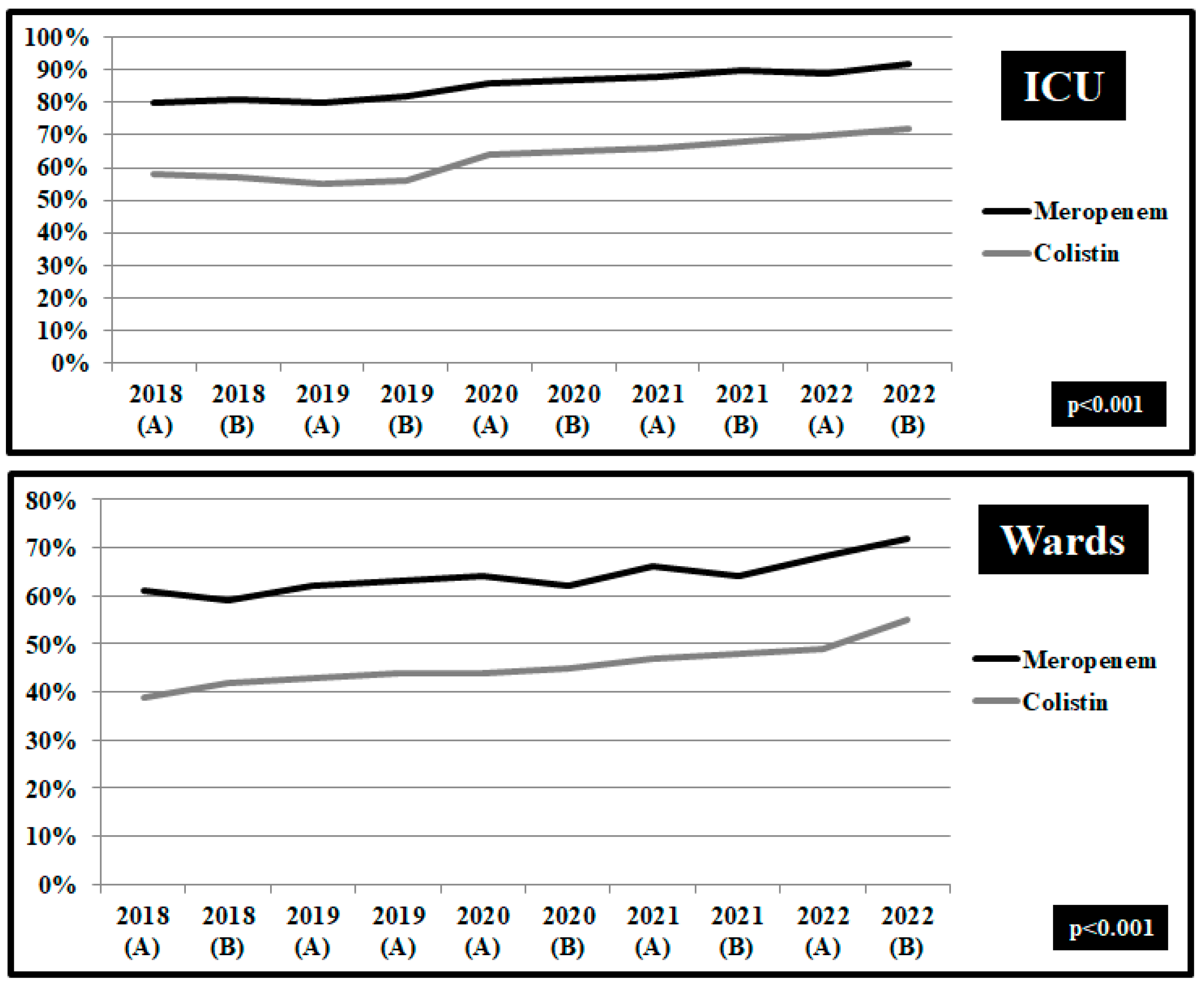 Pathogens 12 00780 g004 Pathogens 12 00780 g004