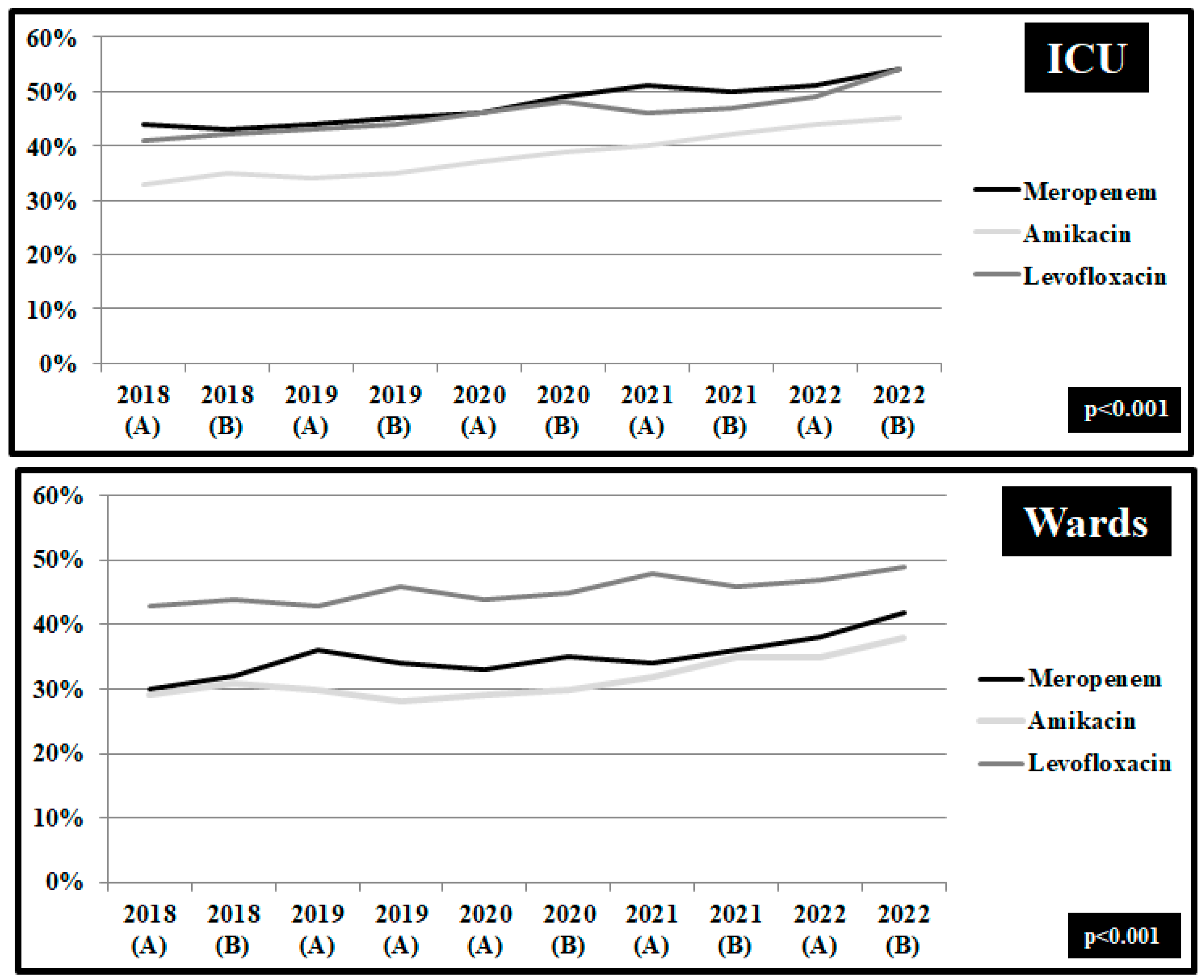 Pathogens 12 00780 g005 Pathogens 12 00780 g005