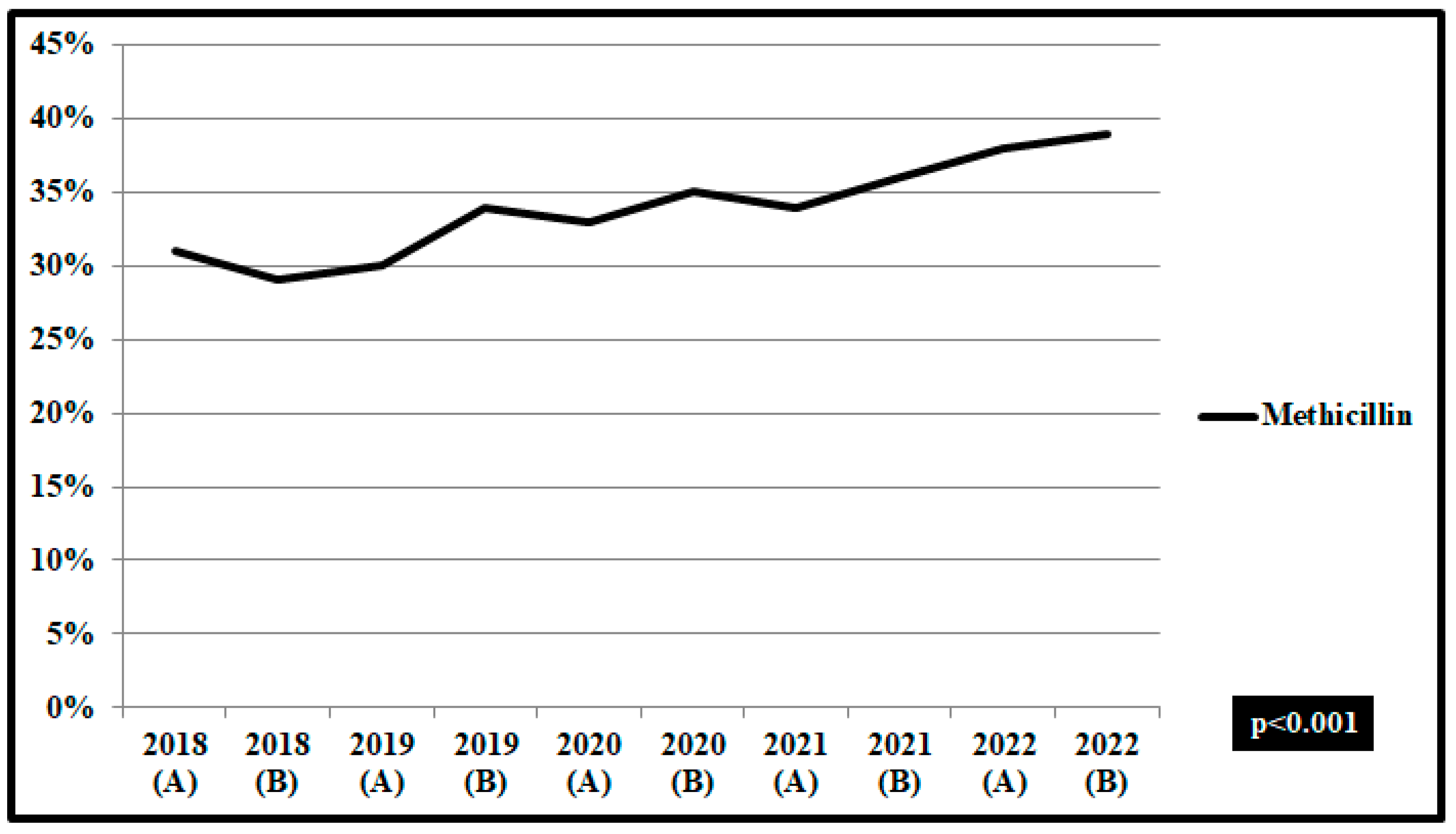 Pathogens 12 00780 g007 Pathogens 12 00780 g007
