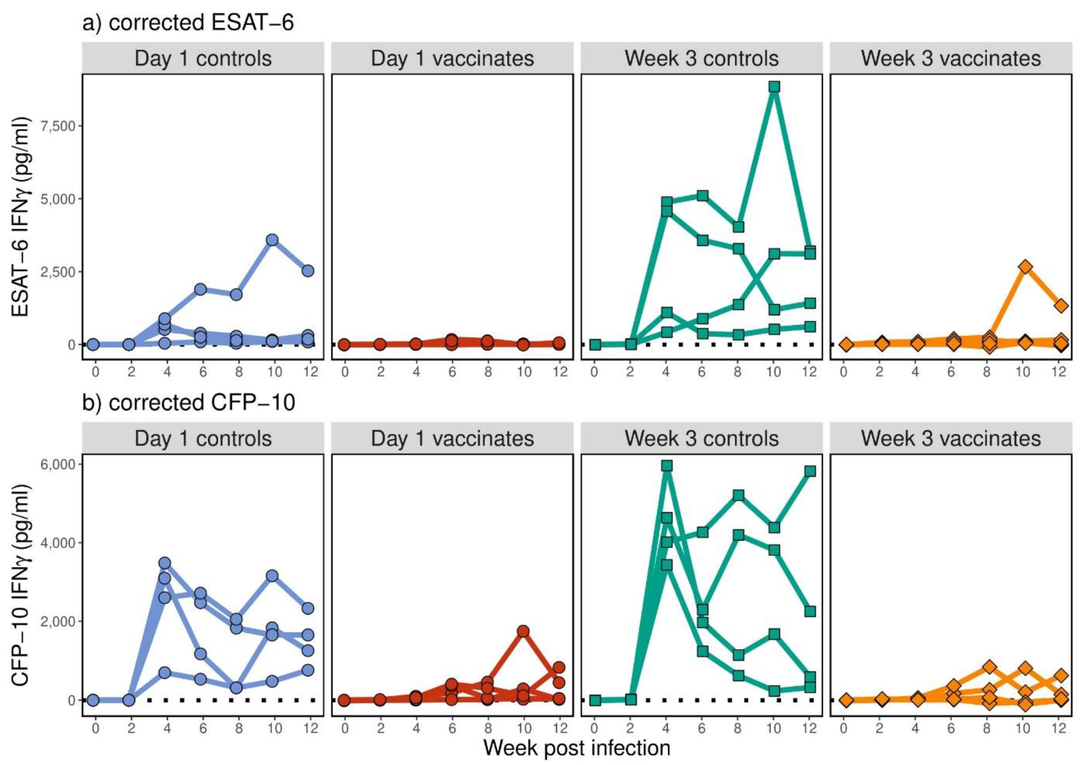 Pathogens 12 00789 g003