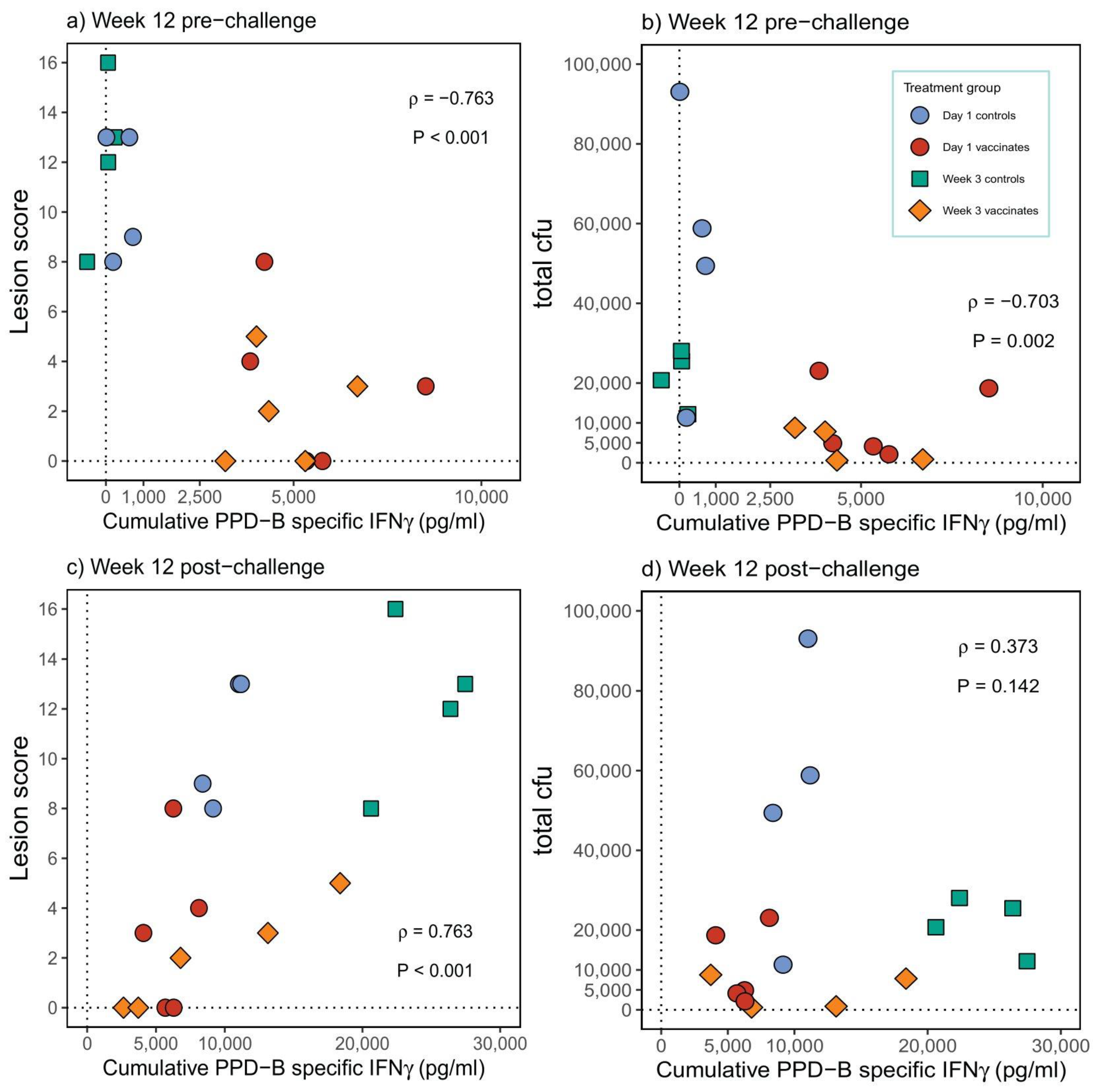 Pathogens 12 00789 g004 Pathogens 12 00789 g004