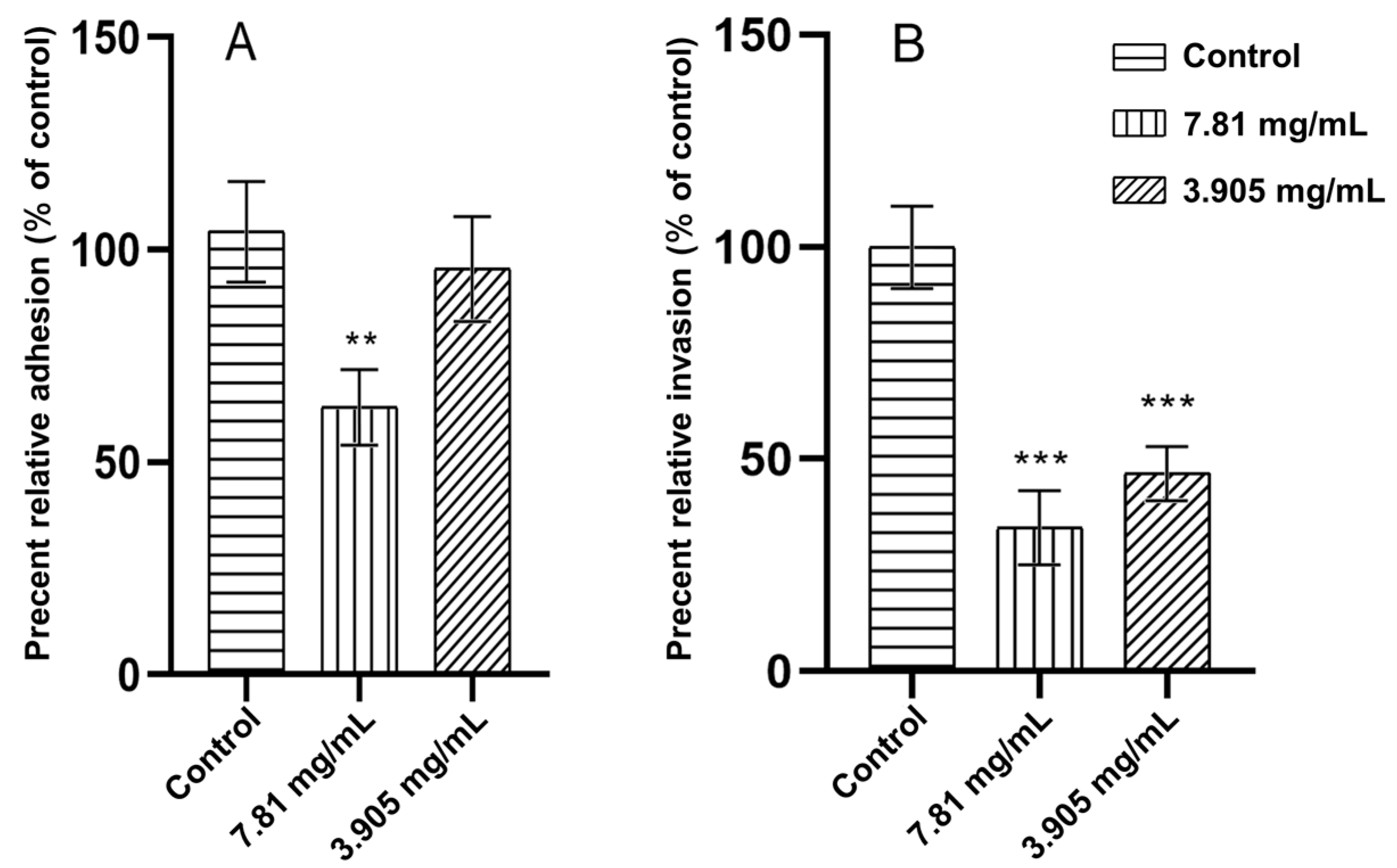Pathogens 12 00790 g002