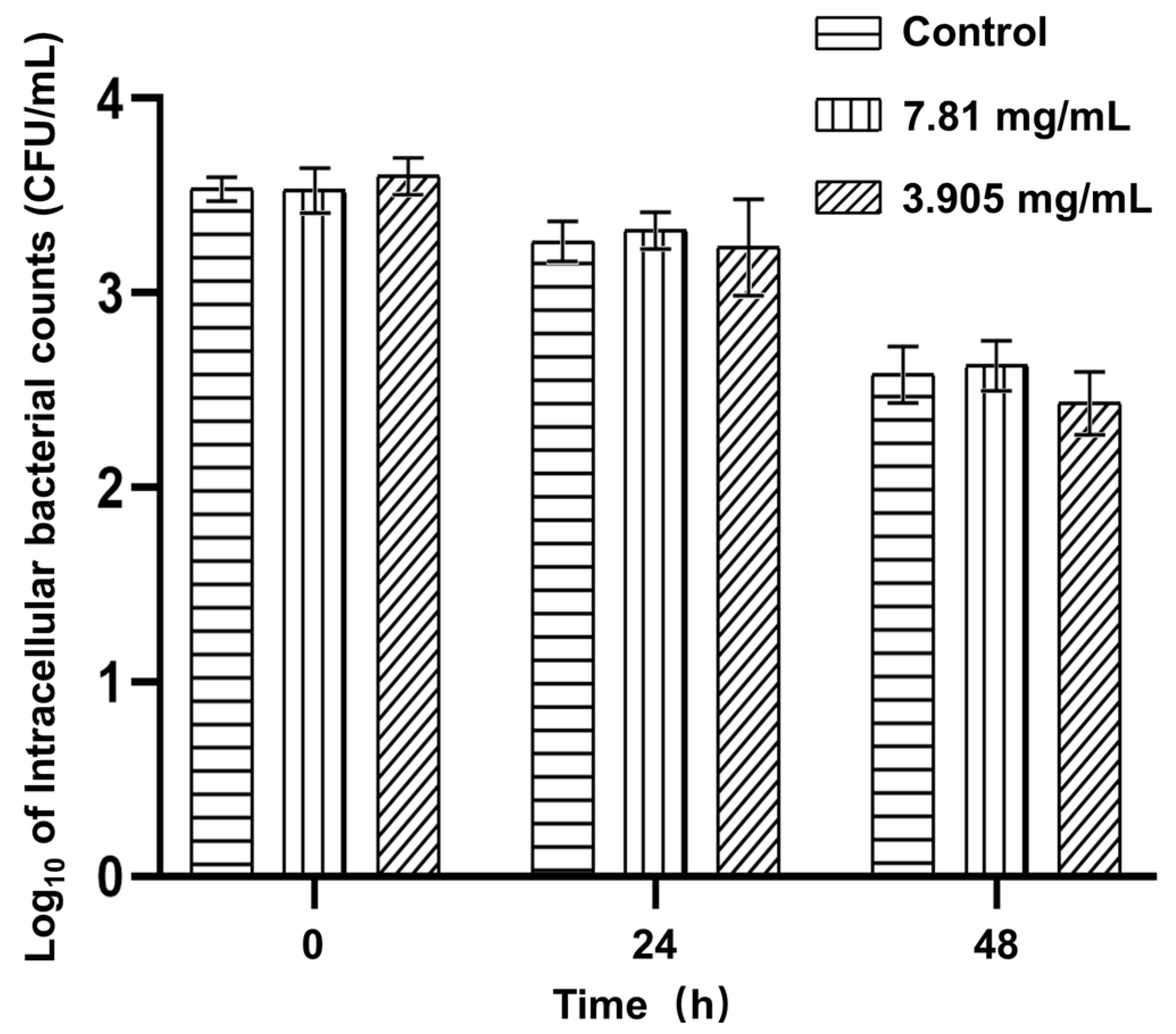 Pathogens 12 00790 g003