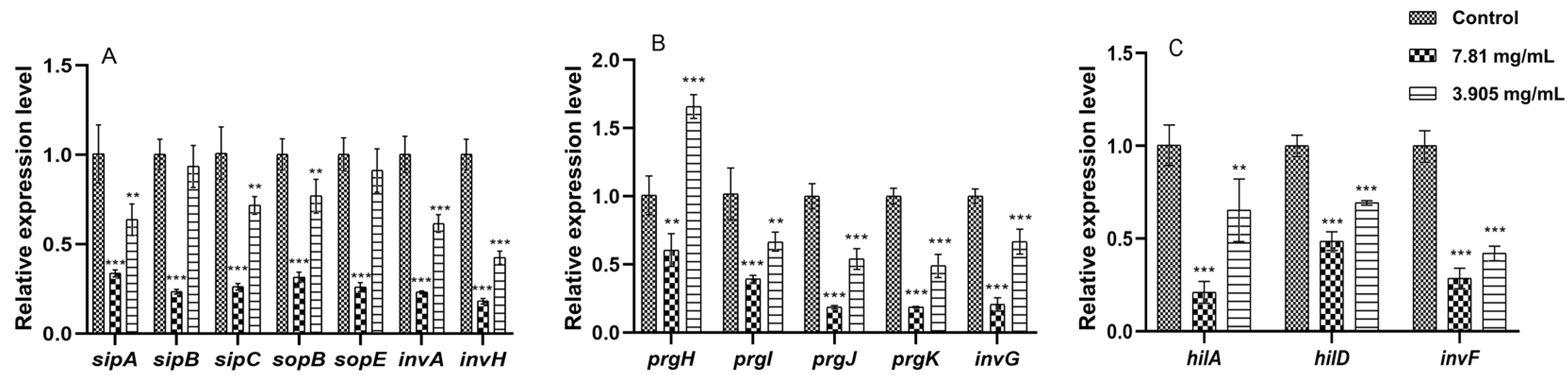 Pathogens 12 00790 g004