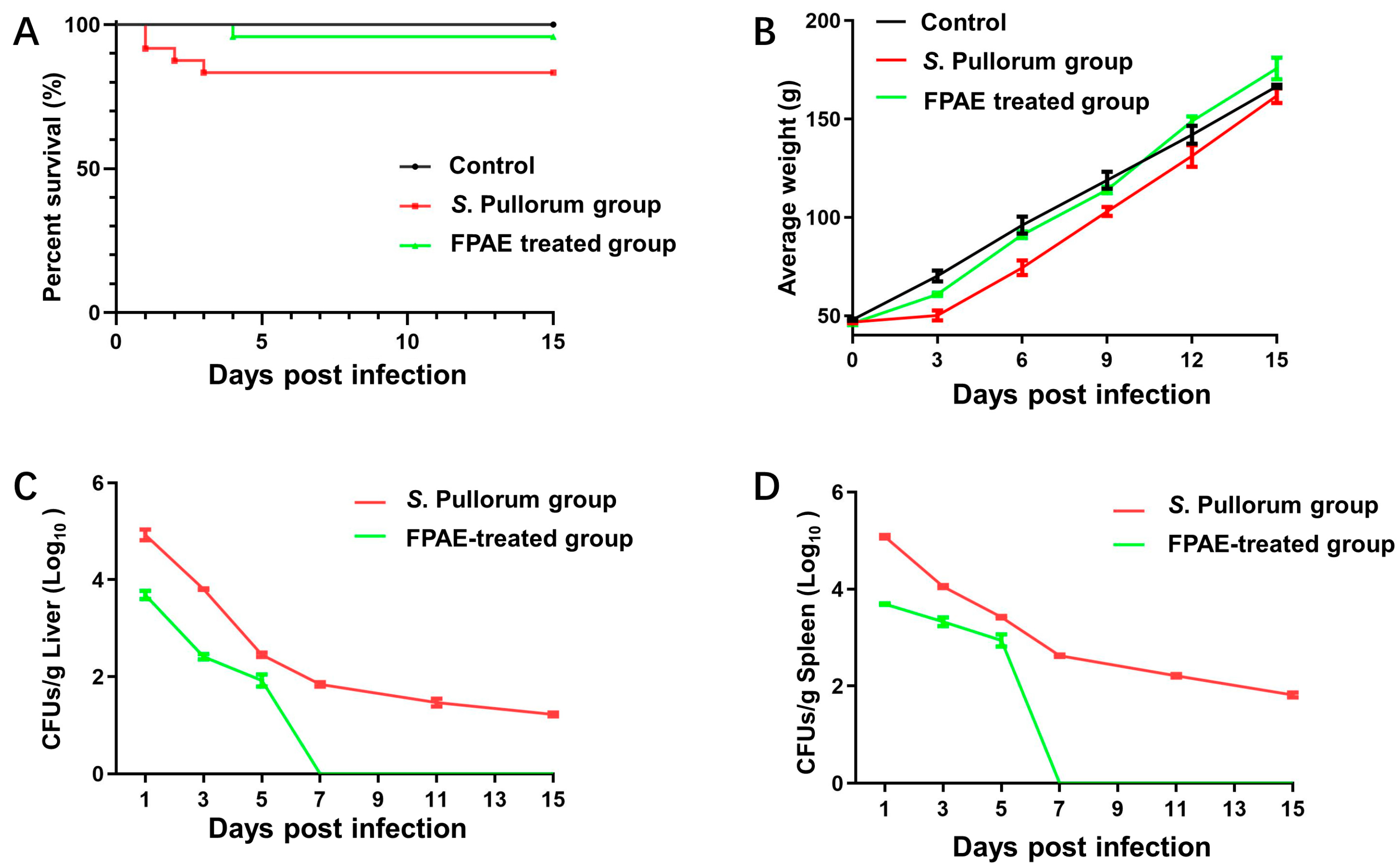 Pathogens 12 00790 g005
