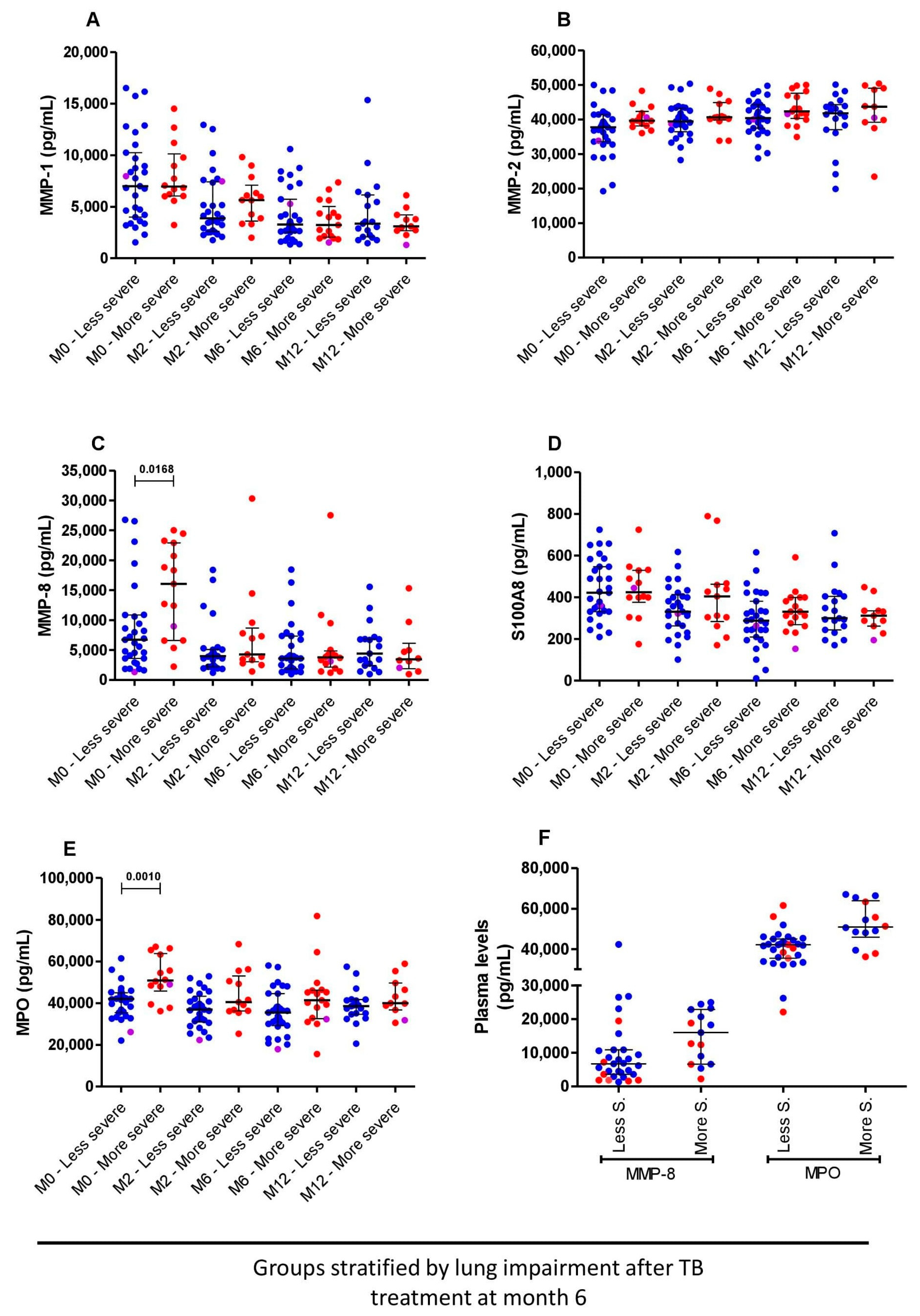 Pathogens 12 00794 g004 Pathogens 12 00794 g004