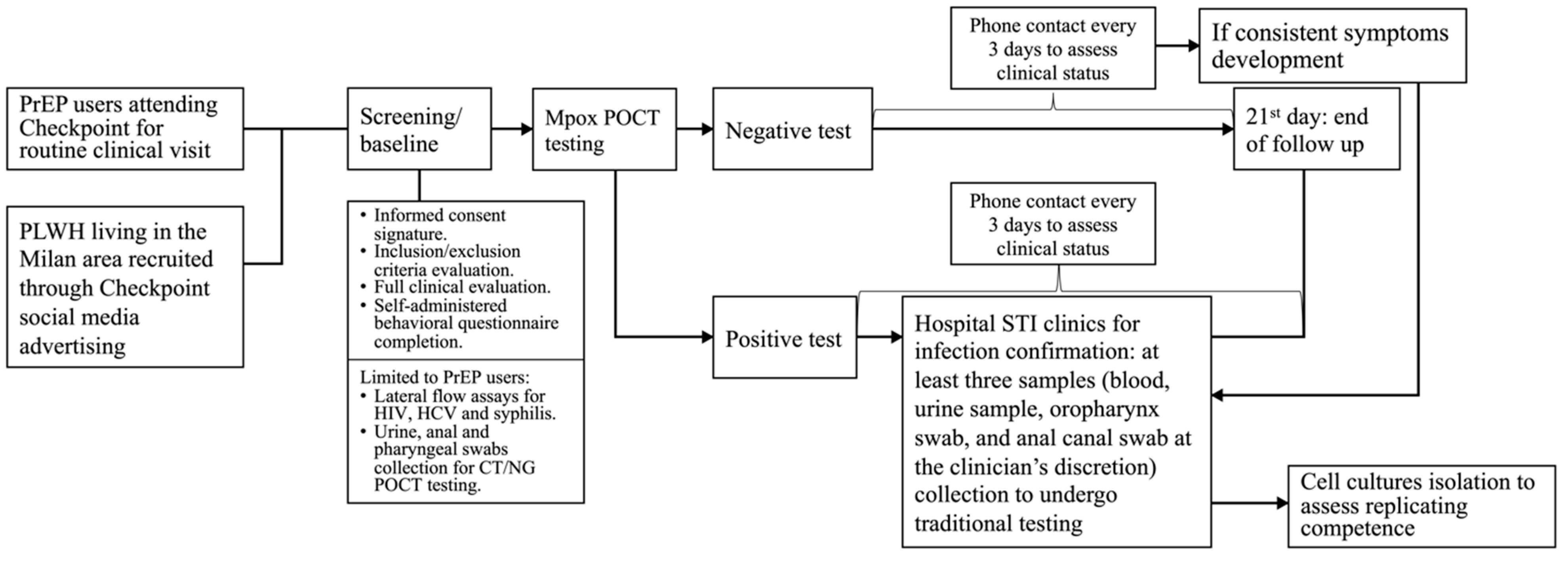 Pathogens 12 00798 g001