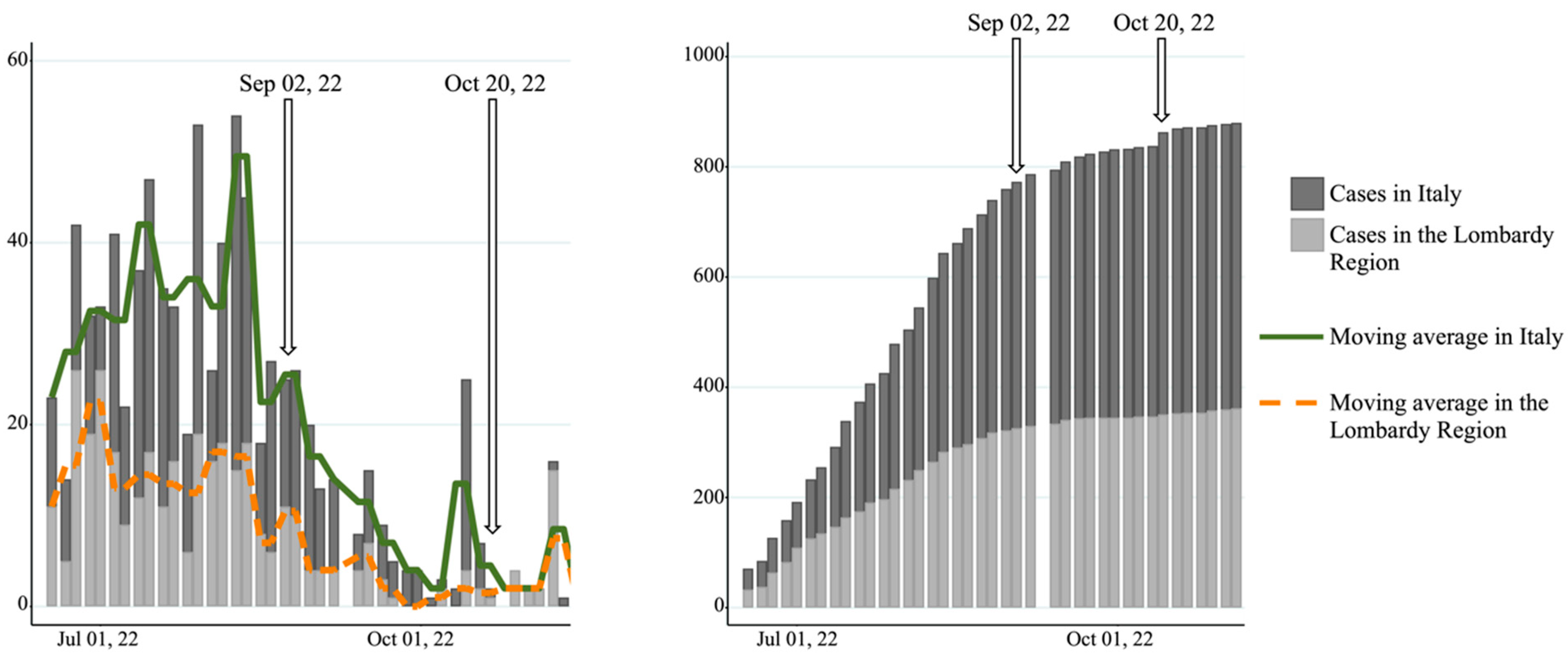 Pathogens 12 00798 g002