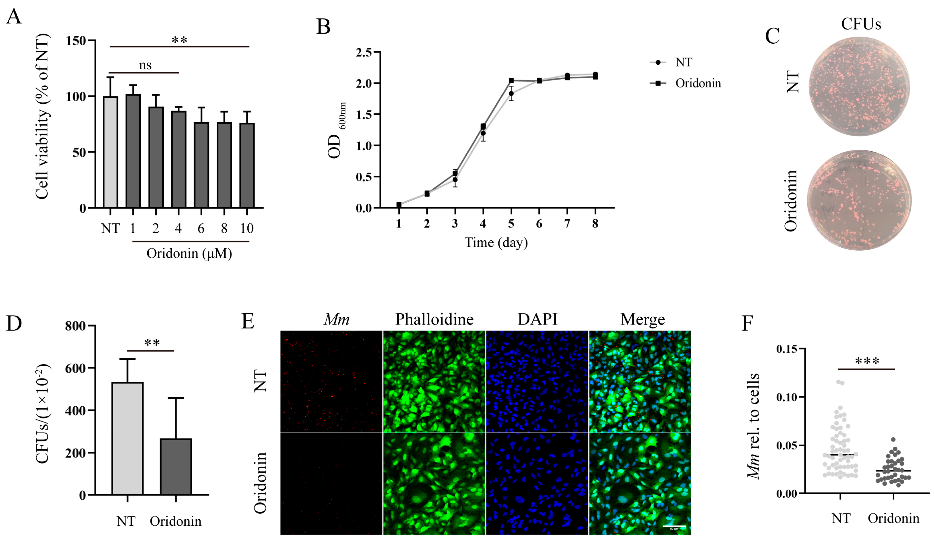Pathogens 12 00799 g002
