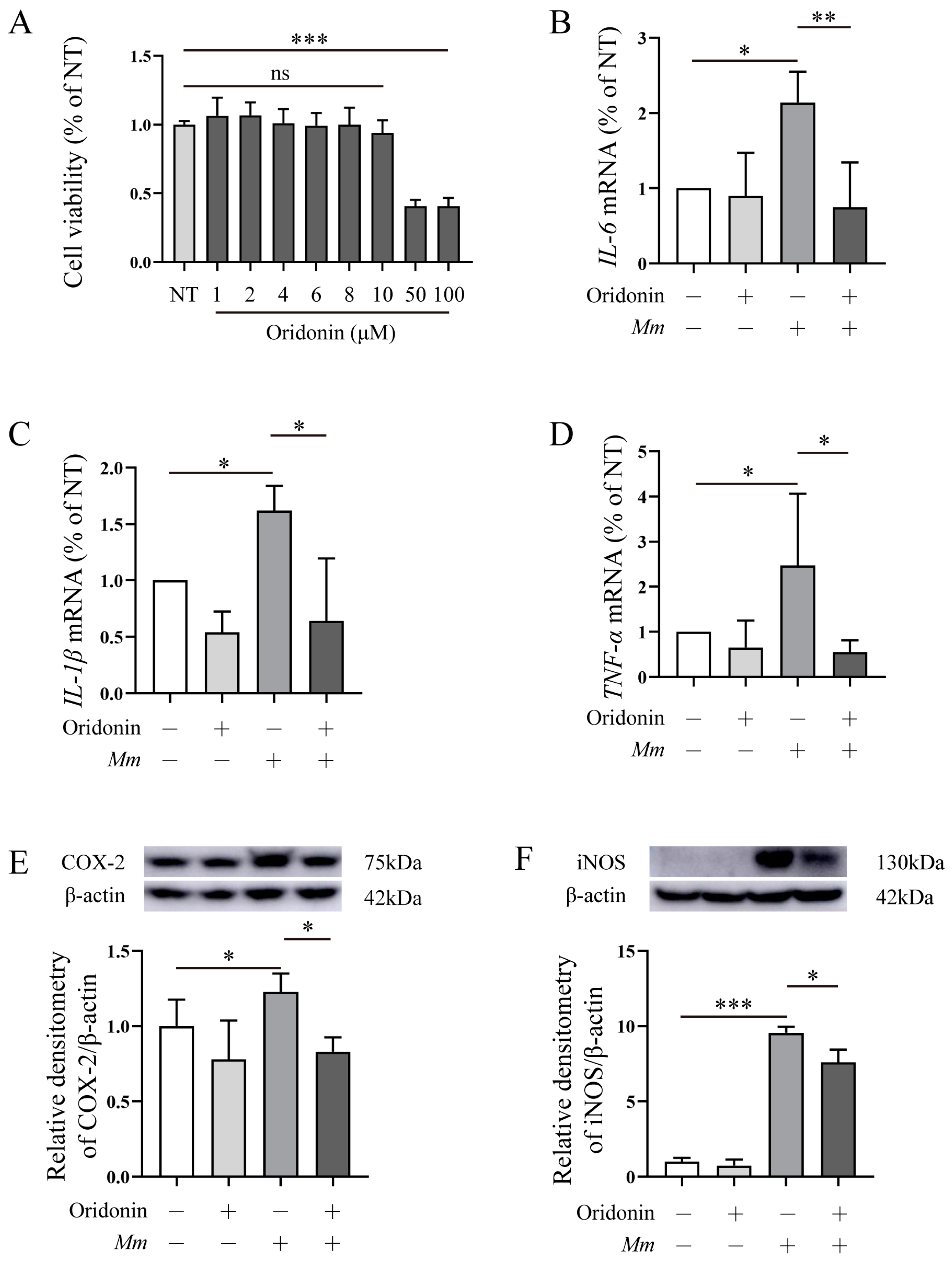 Pathogens 12 00799 g003
