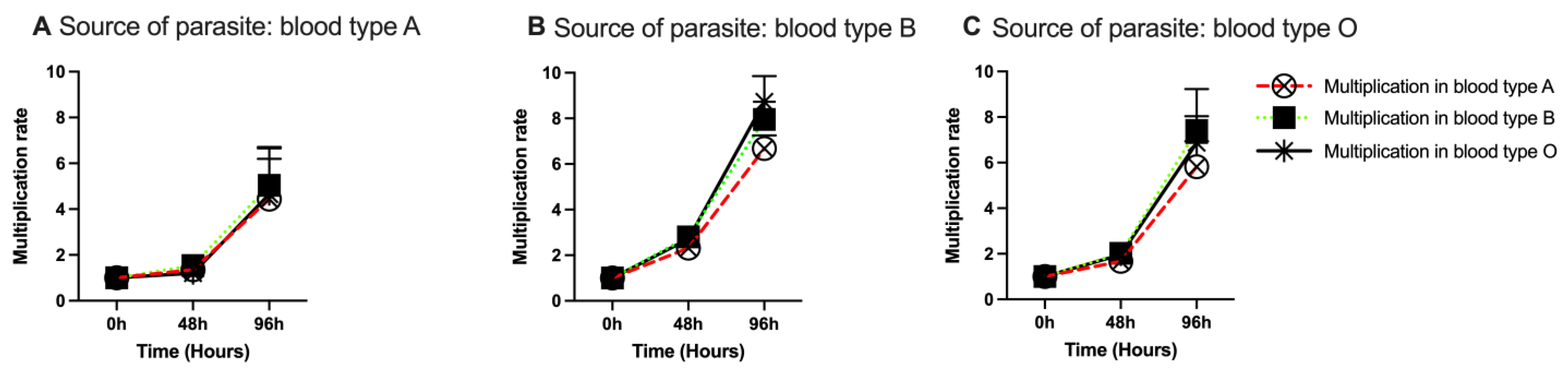 Pathogens 12 00803 g003 Pathogens 12 00803 g003