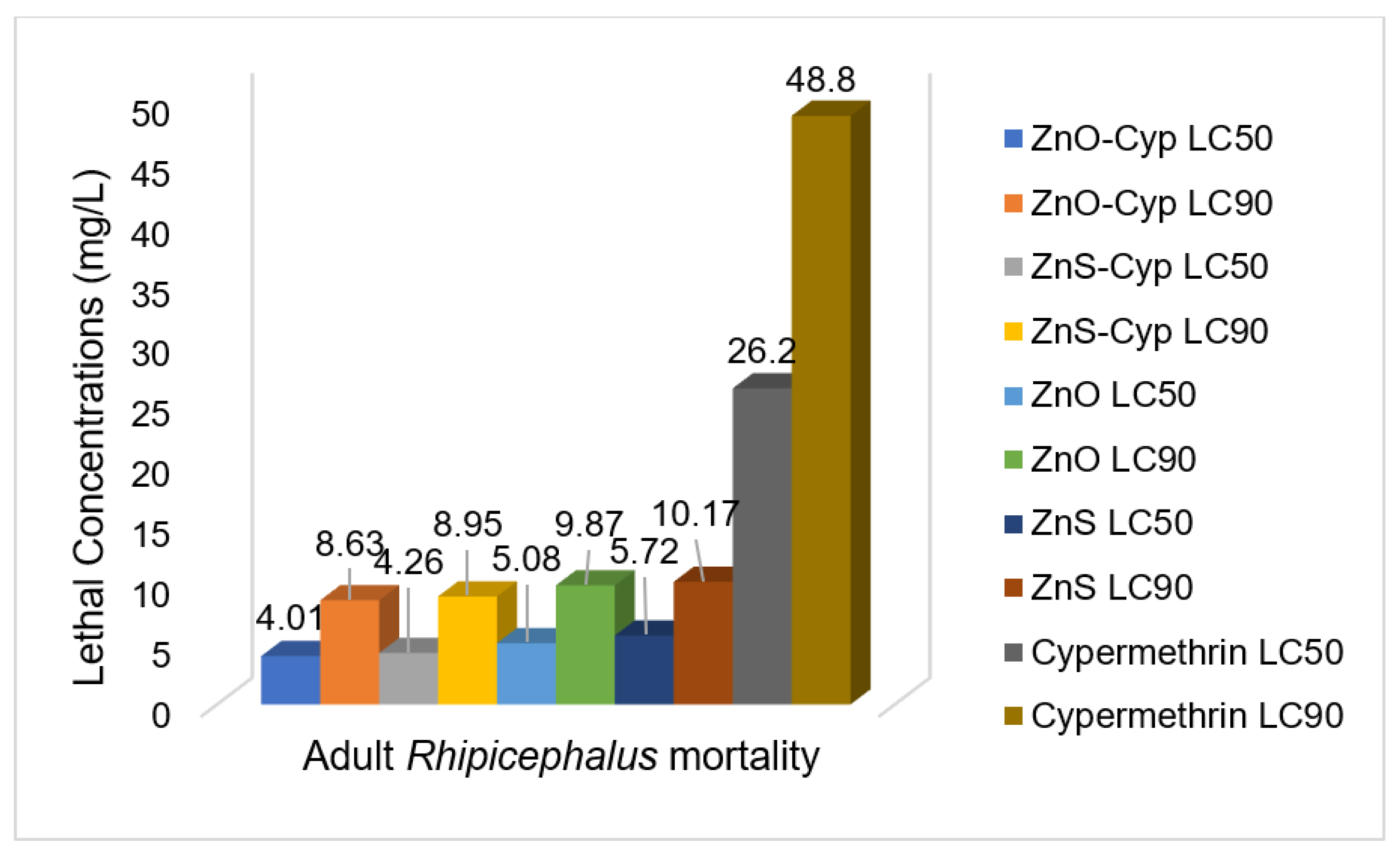 Pathogens 12 00807 g002 Pathogens 12 00807 g002