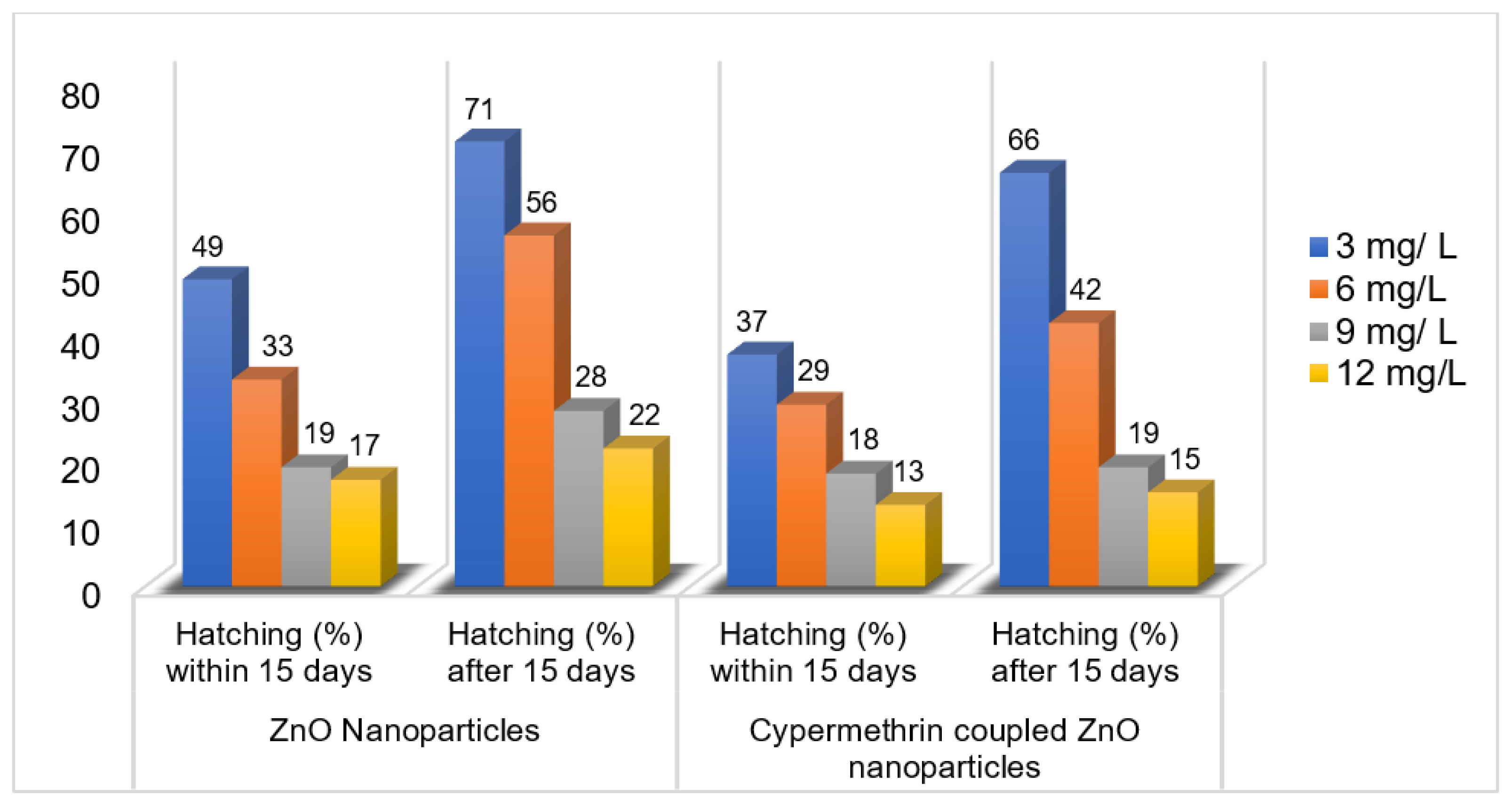 Pathogens 12 00807 g006 Pathogens 12 00807 g006