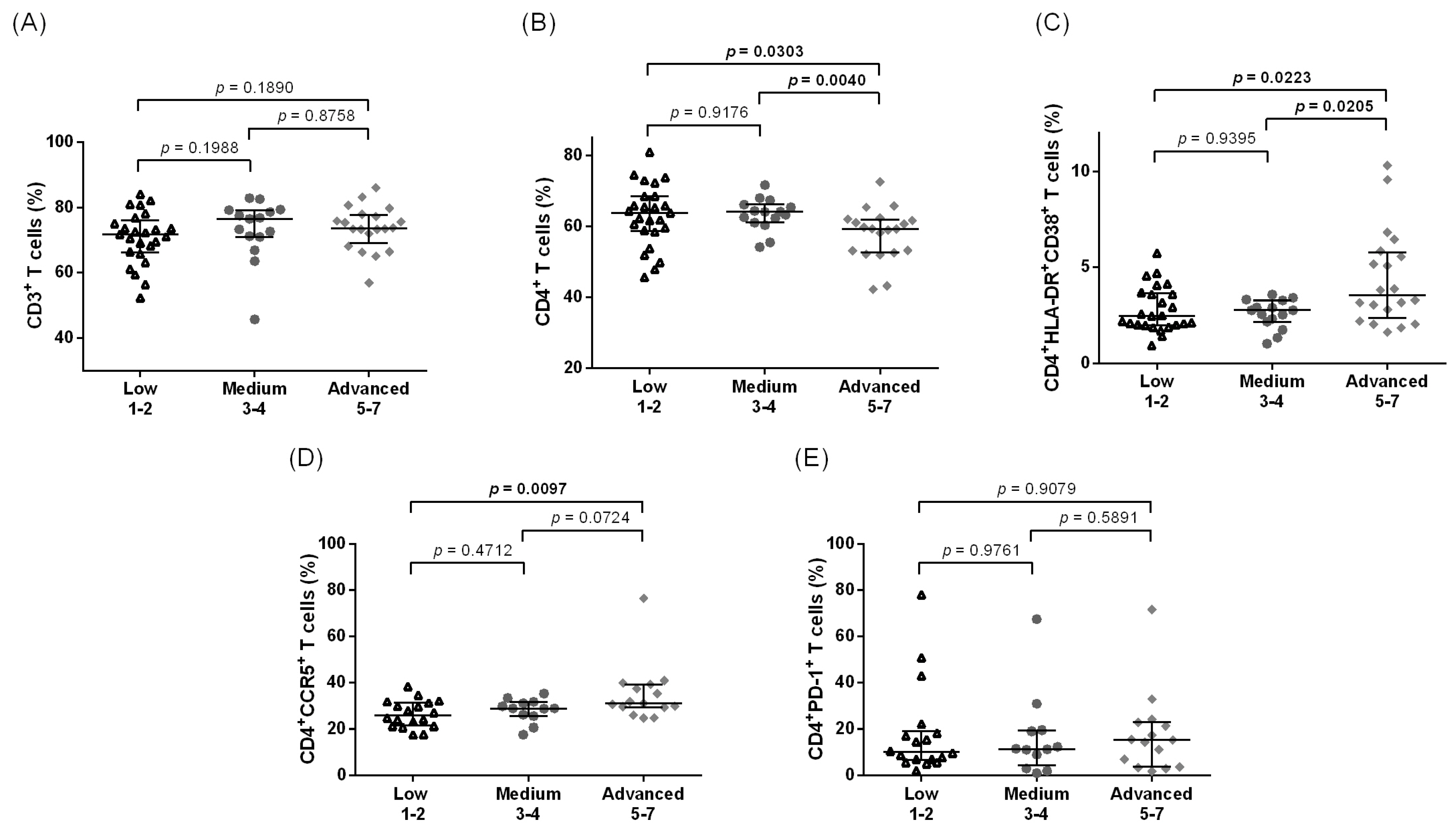 Pathogens 12 00809 g002 Pathogens 12 00809 g002