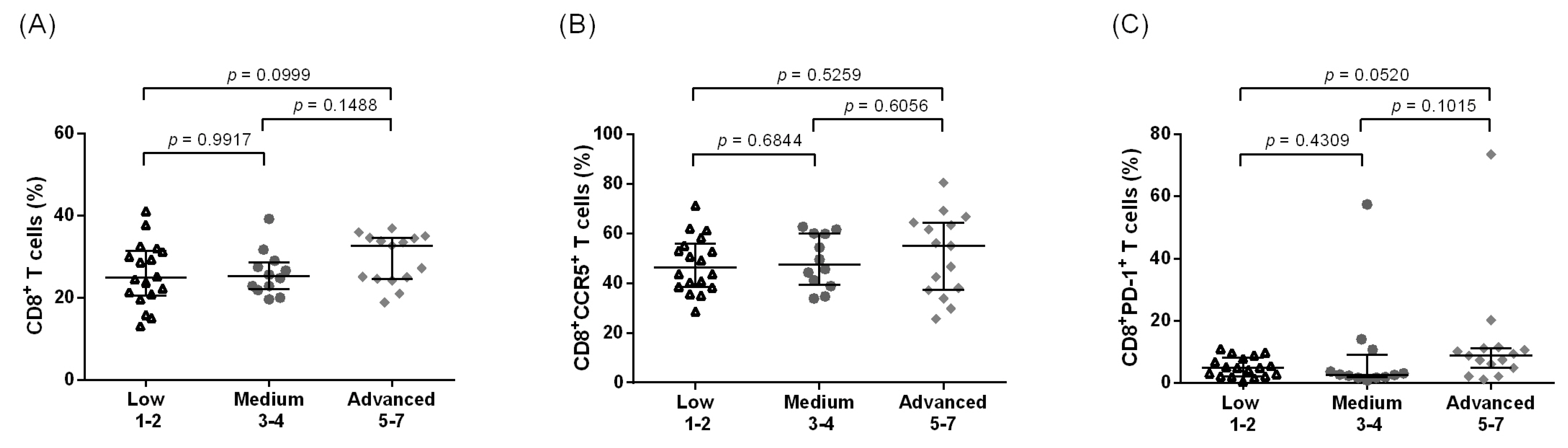 Pathogens 12 00809 g003 Pathogens 12 00809 g003