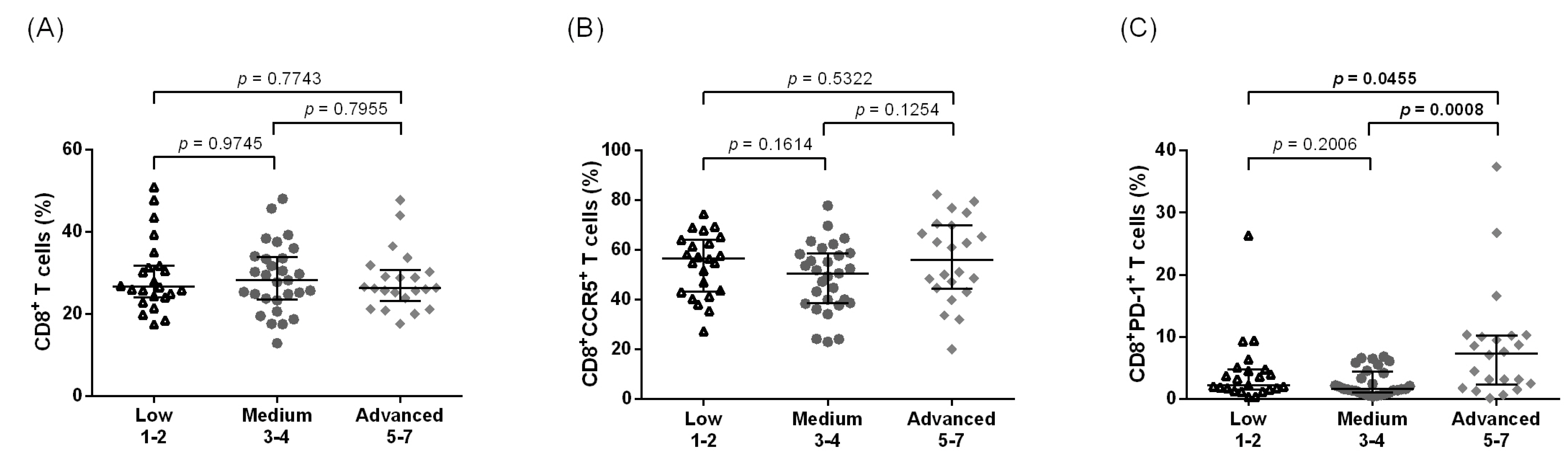Pathogens 12 00809 g005 Pathogens 12 00809 g005