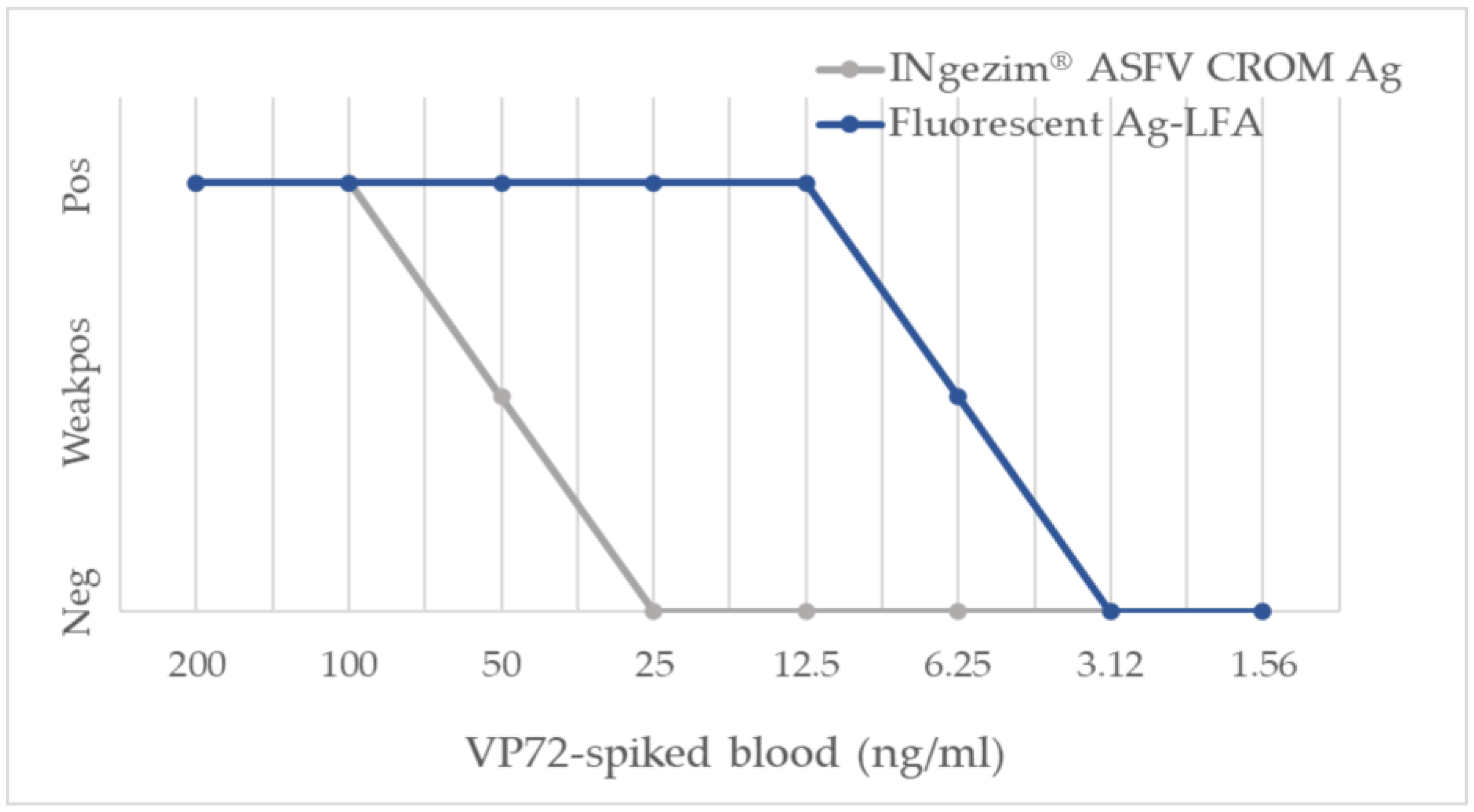 Pathogens 12 00811 g002 Pathogens 12 00811 g002