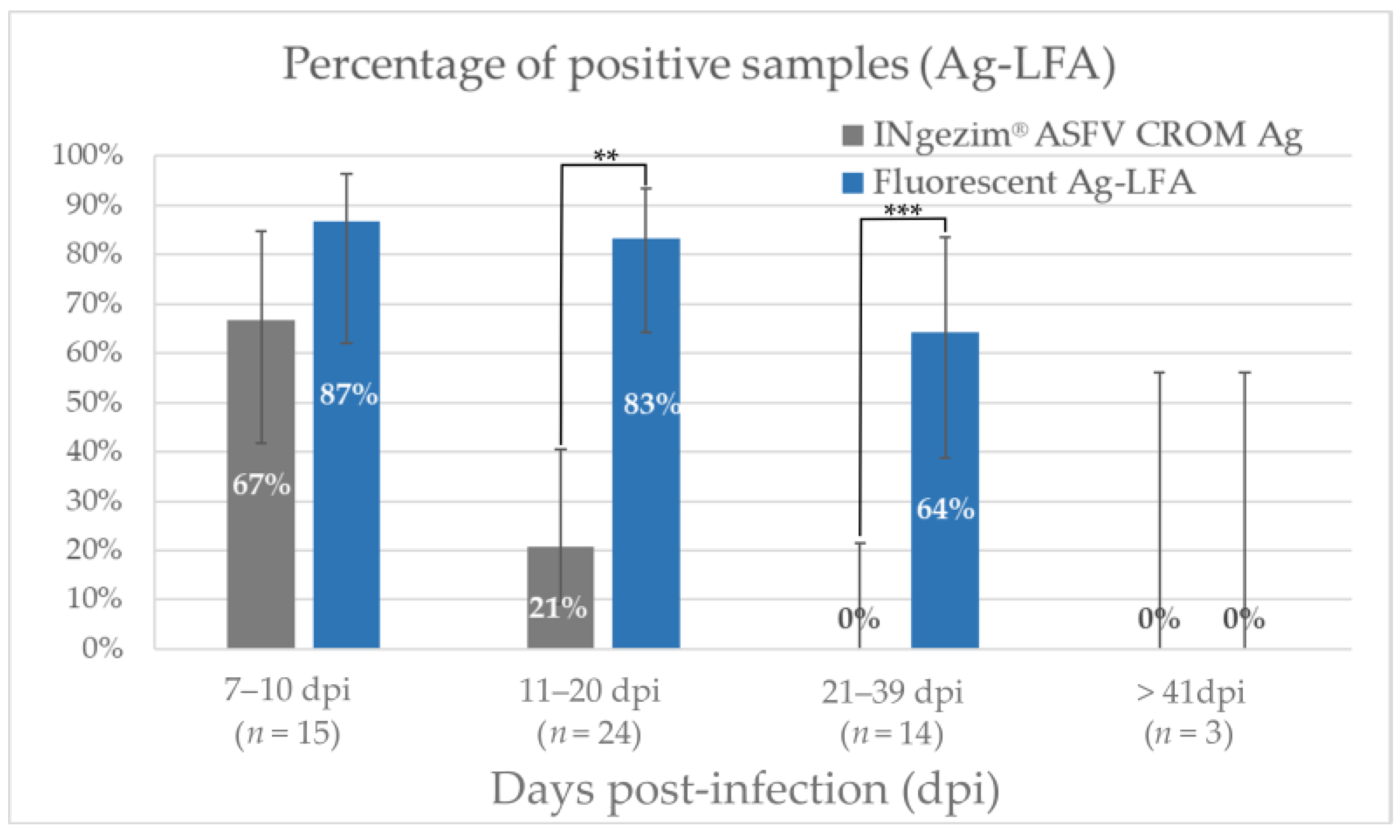 Pathogens 12 00811 g003 Pathogens 12 00811 g003