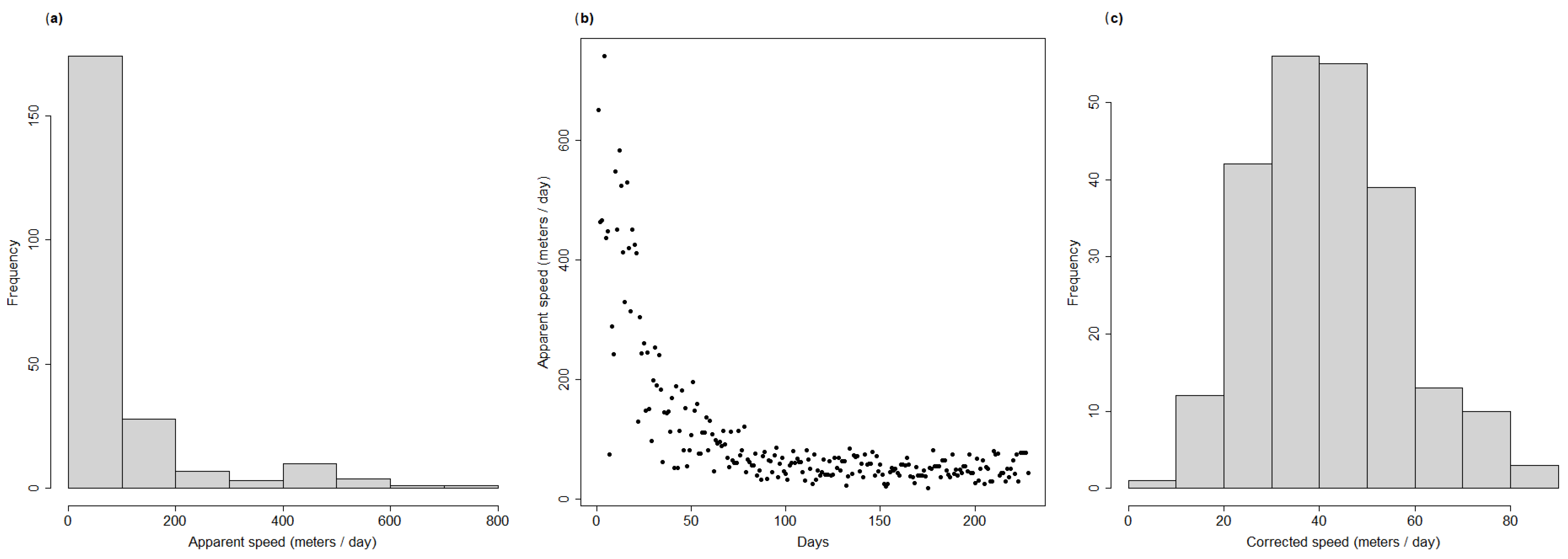 Pathogens 12 00812 g002