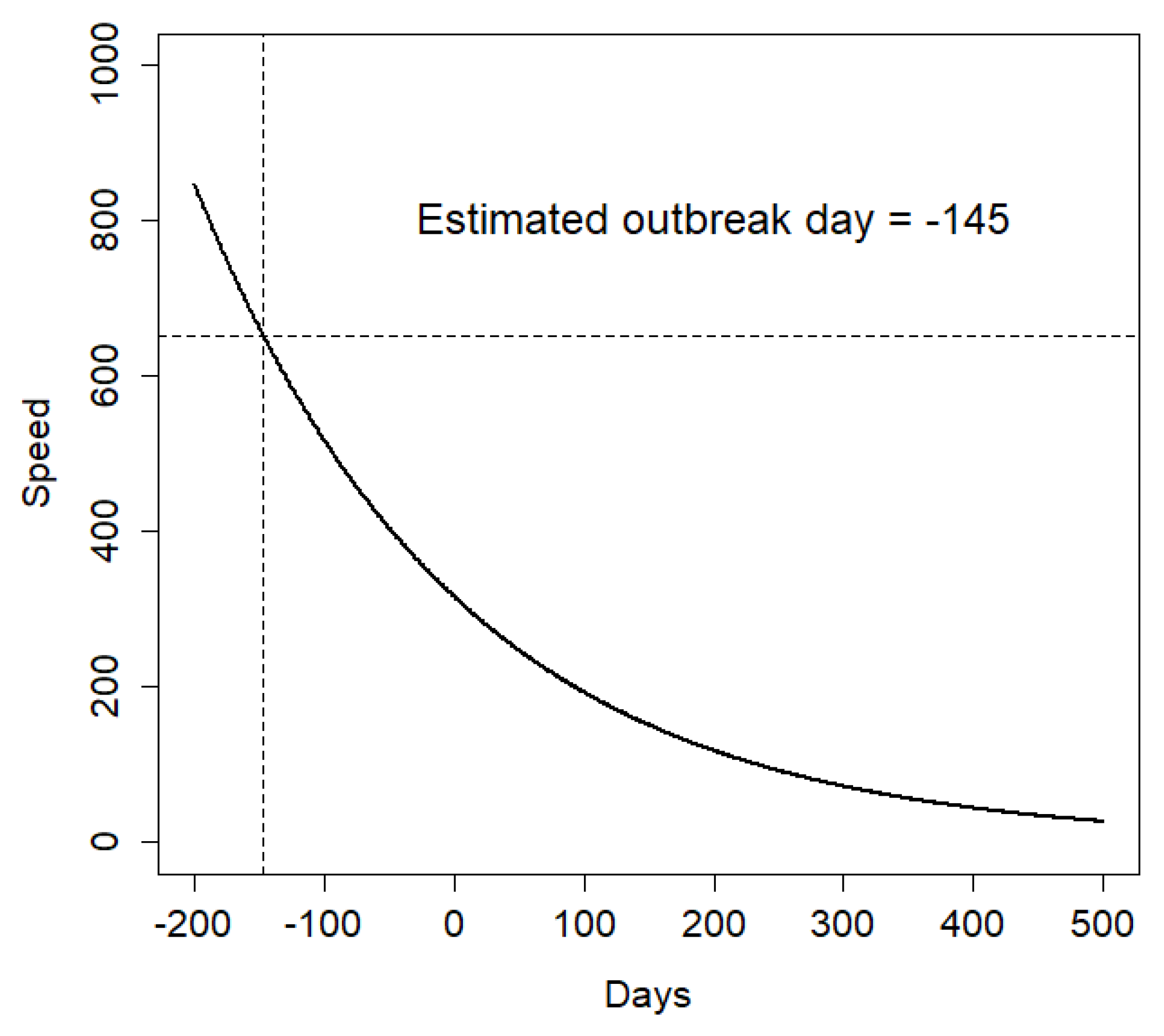 Pathogens 12 00812 g004