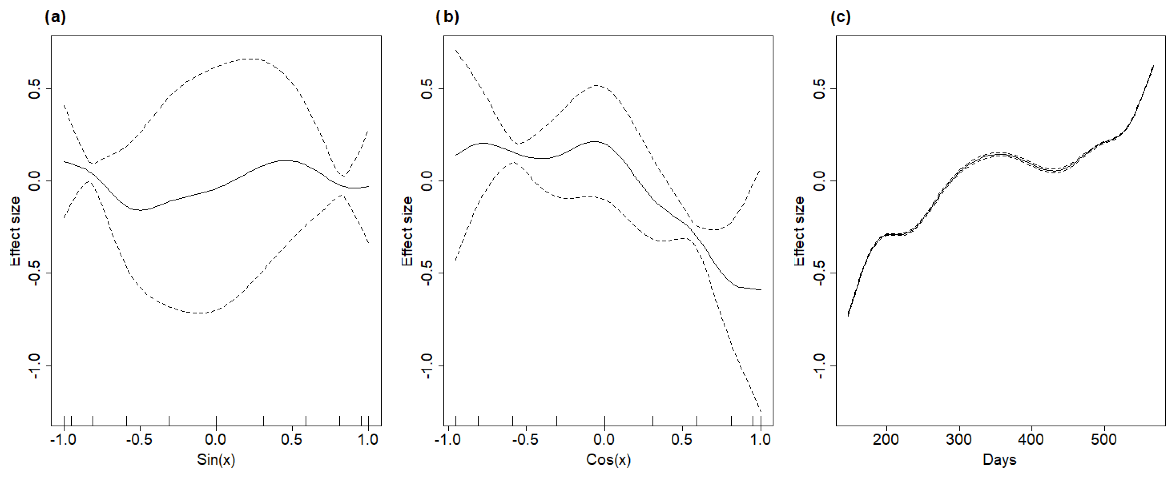 Pathogens 12 00812 g005