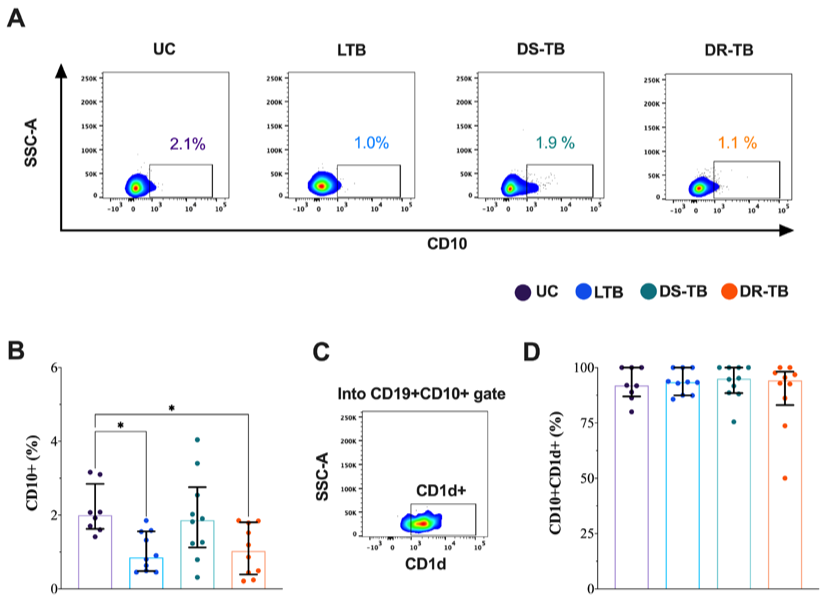 Pathogens 12 00818 g003 Pathogens 12 00818 g003